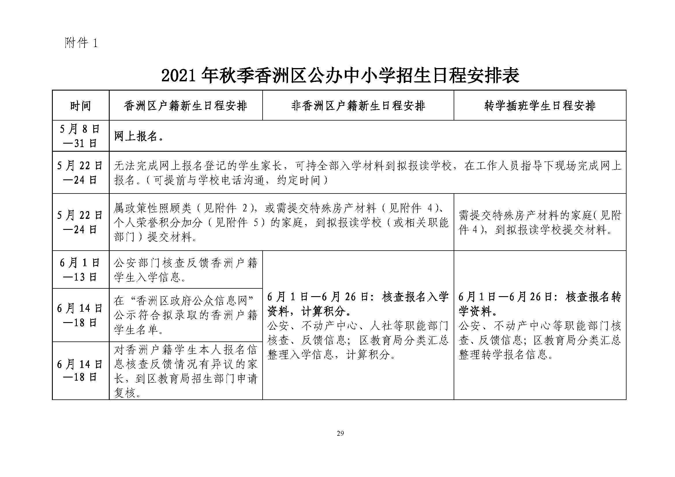 關于印發(fā)2021年秋季香洲區(qū)義務教育階段學校招生工作實施細則的通知（上報稿）_頁面_30.jpg