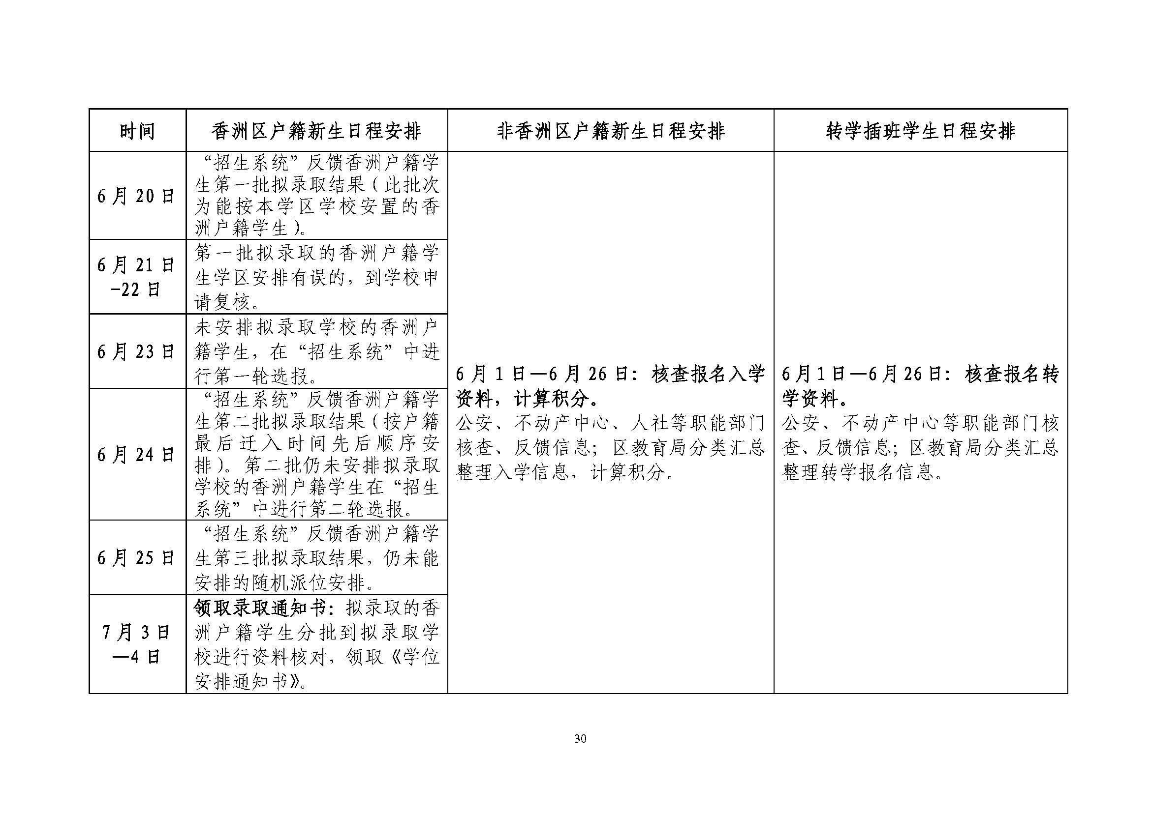 關于印發(fā)2021年秋季香洲區(qū)義務教育階段學校招生工作實施細則的通知（上報稿）_頁面_31.jpg