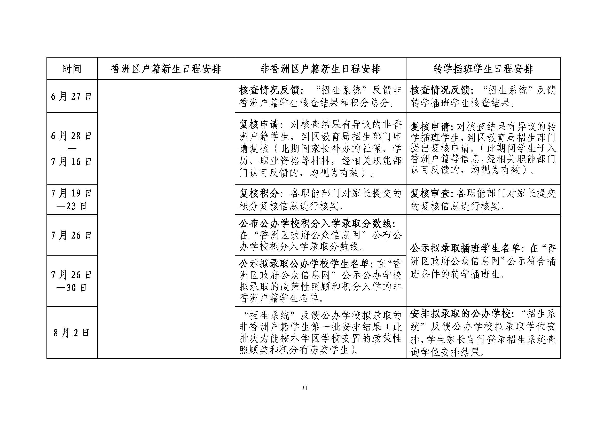 關于印發(fā)2021年秋季香洲區(qū)義務教育階段學校招生工作實施細則的通知（上報稿）_頁面_32.jpg