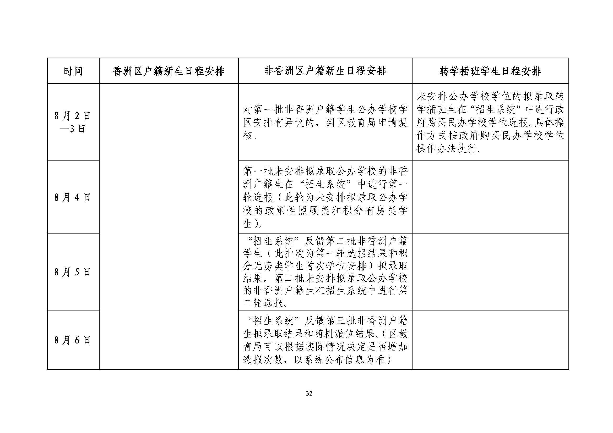 關于印發(fā)2021年秋季香洲區(qū)義務教育階段學校招生工作實施細則的通知（上報稿）_頁面_33.jpg