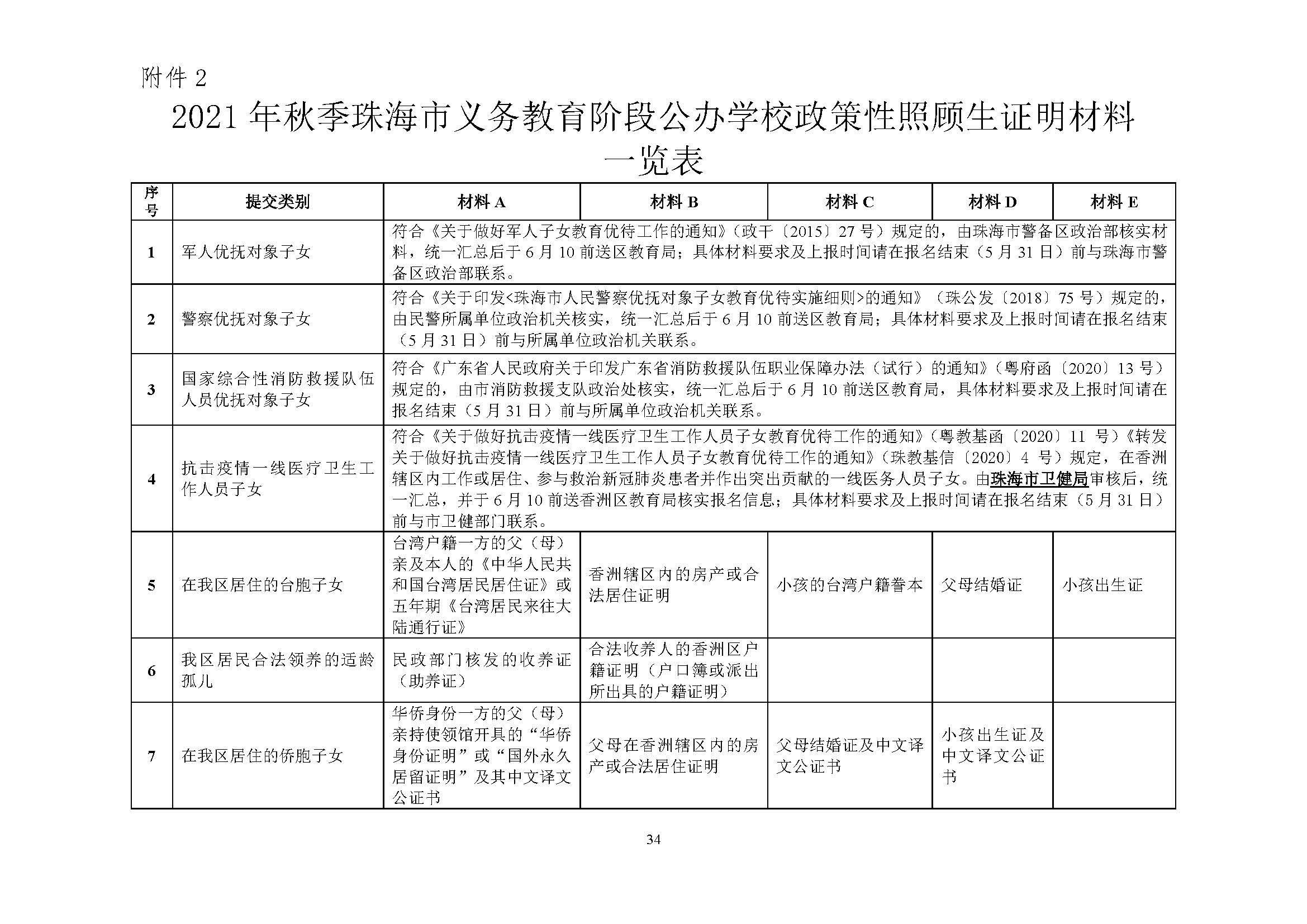 關于印發(fā)2021年秋季香洲區(qū)義務教育階段學校招生工作實施細則的通知（上報稿）_頁面_35.jpg