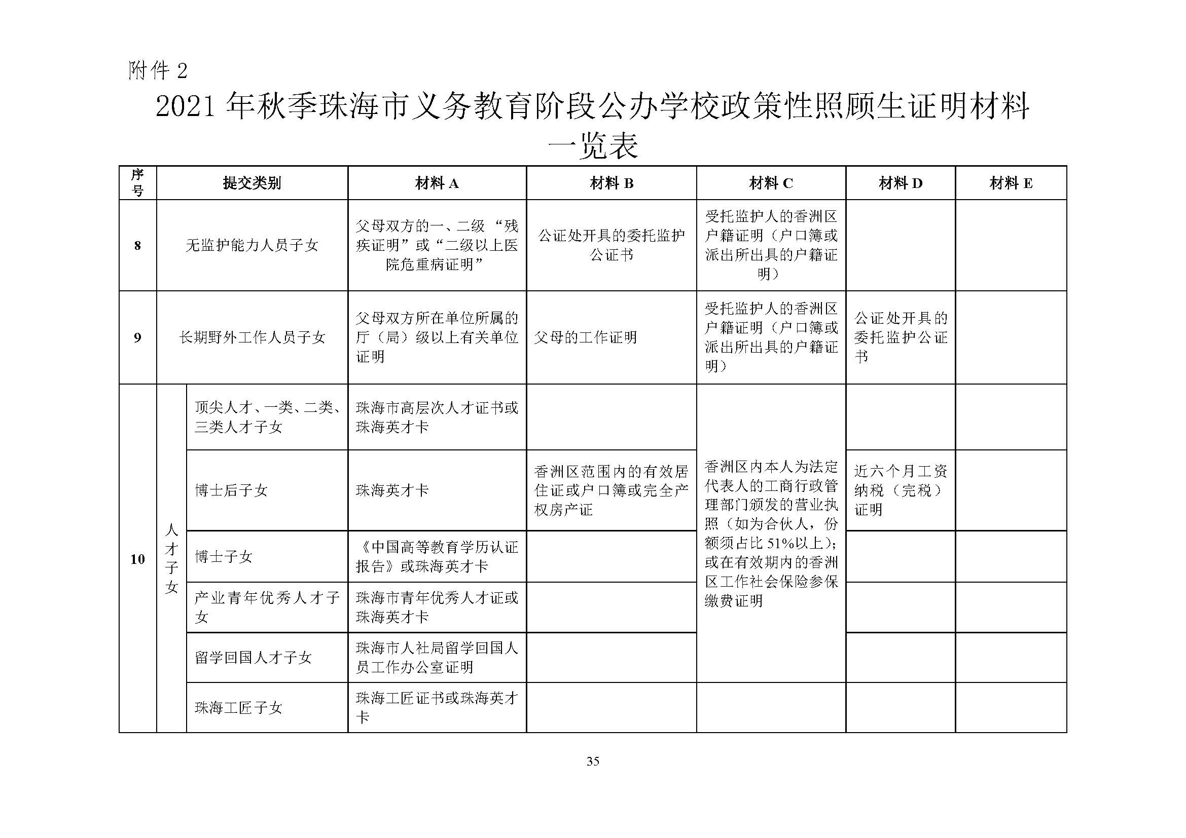 關于印發(fā)2021年秋季香洲區(qū)義務教育階段學校招生工作實施細則的通知（上報稿）_頁面_36.jpg