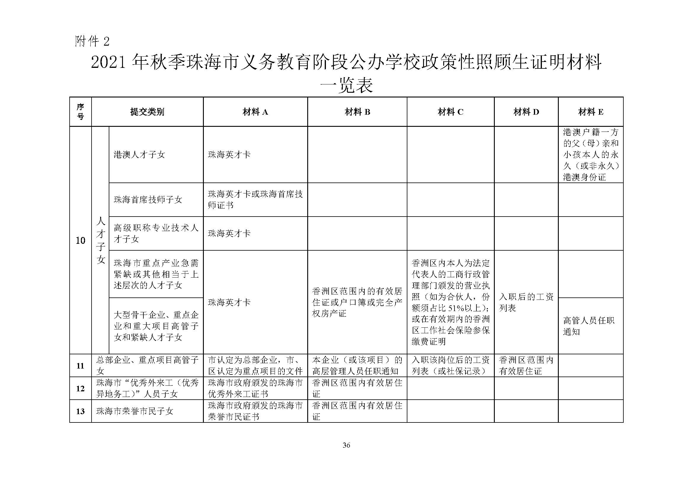 關于印發(fā)2021年秋季香洲區(qū)義務教育階段學校招生工作實施細則的通知（上報稿）_頁面_37.jpg