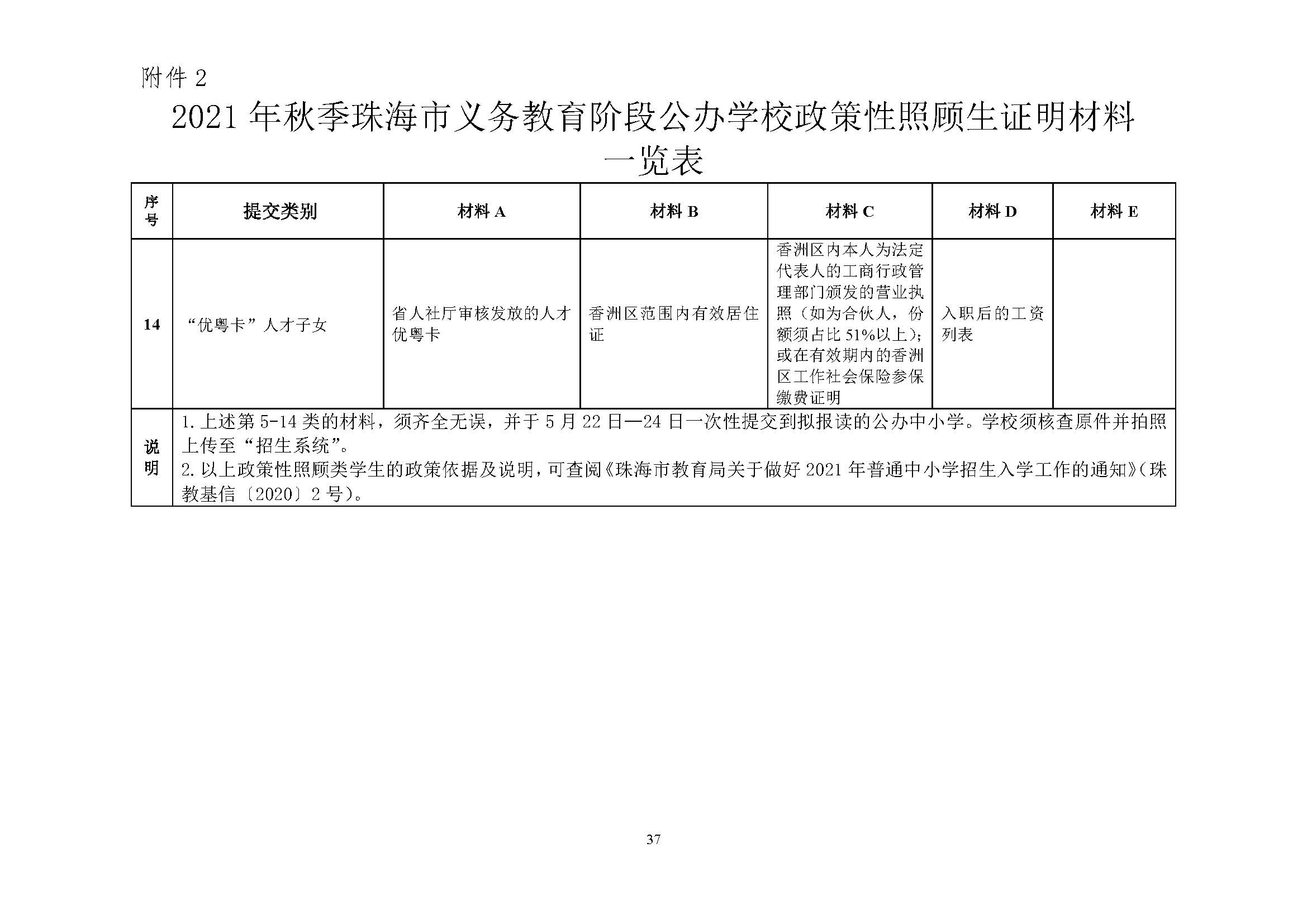 關于印發(fā)2021年秋季香洲區(qū)義務教育階段學校招生工作實施細則的通知（上報稿）_頁面_38.jpg