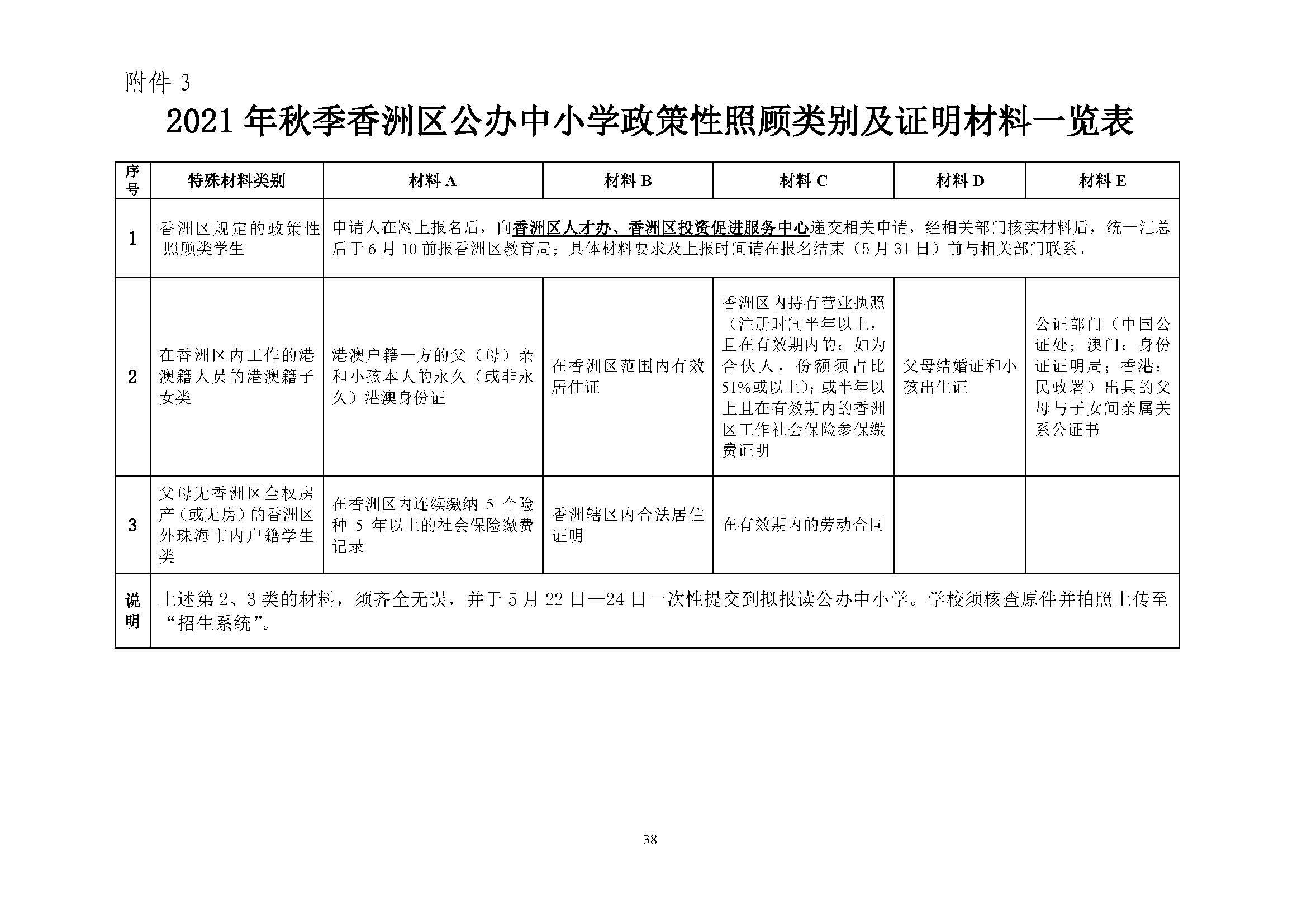 關于印發(fā)2021年秋季香洲區(qū)義務教育階段學校招生工作實施細則的通知（上報稿）_頁面_39.jpg