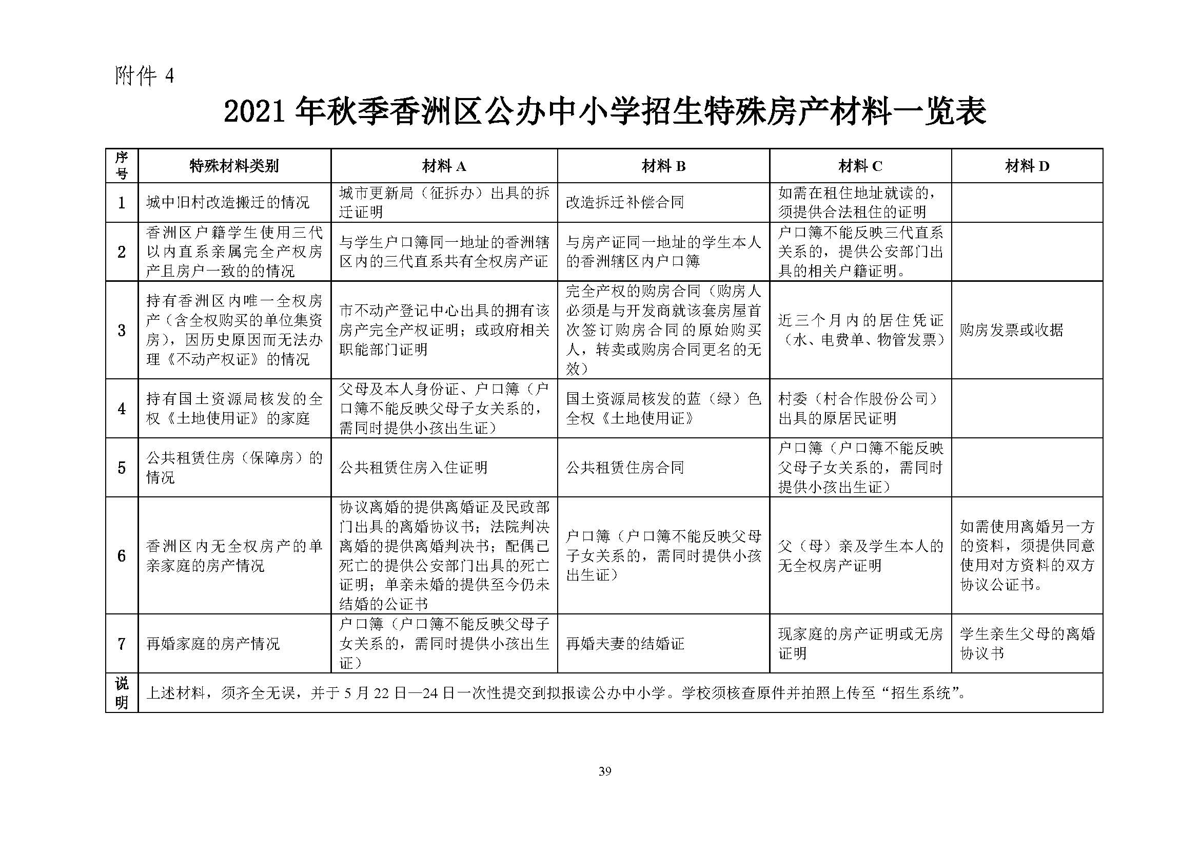 關于印發(fā)2021年秋季香洲區(qū)義務教育階段學校招生工作實施細則的通知（上報稿）_頁面_40.jpg
