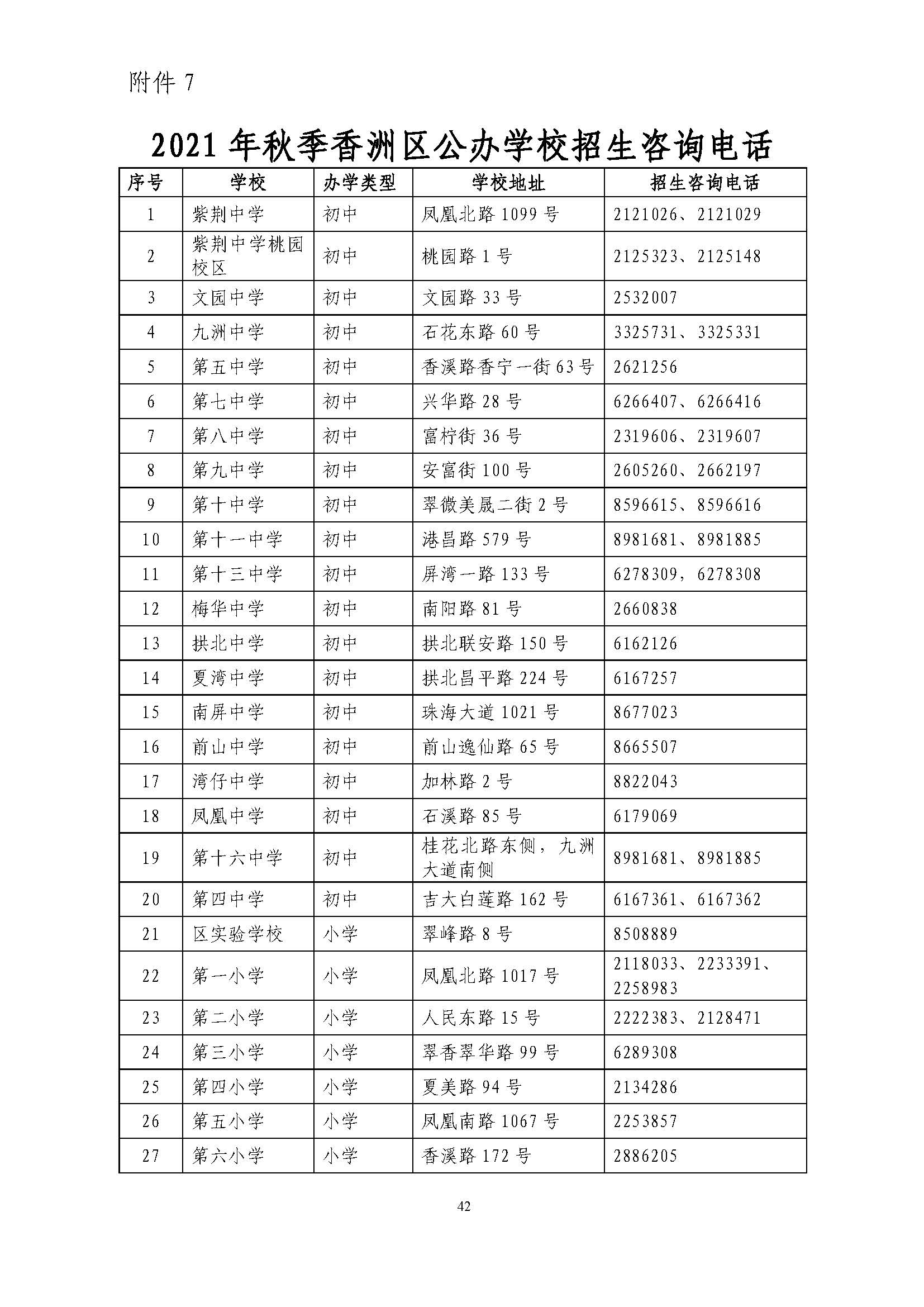 關于印發(fā)2021年秋季香洲區(qū)義務教育階段學校招生工作實施細則的通知（上報稿）_頁面_43.jpg