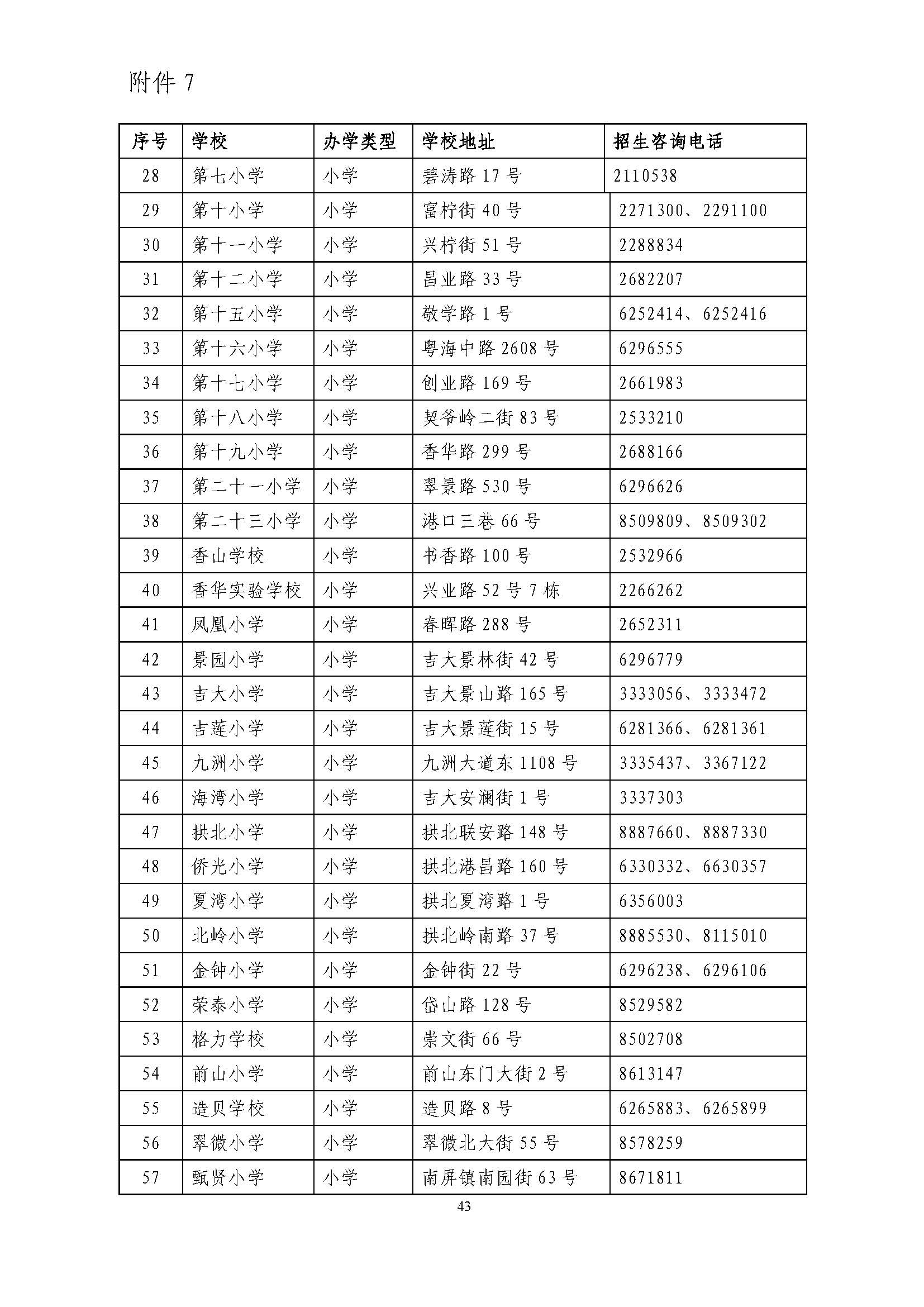 關于印發(fā)2021年秋季香洲區(qū)義務教育階段學校招生工作實施細則的通知（上報稿）_頁面_44.jpg