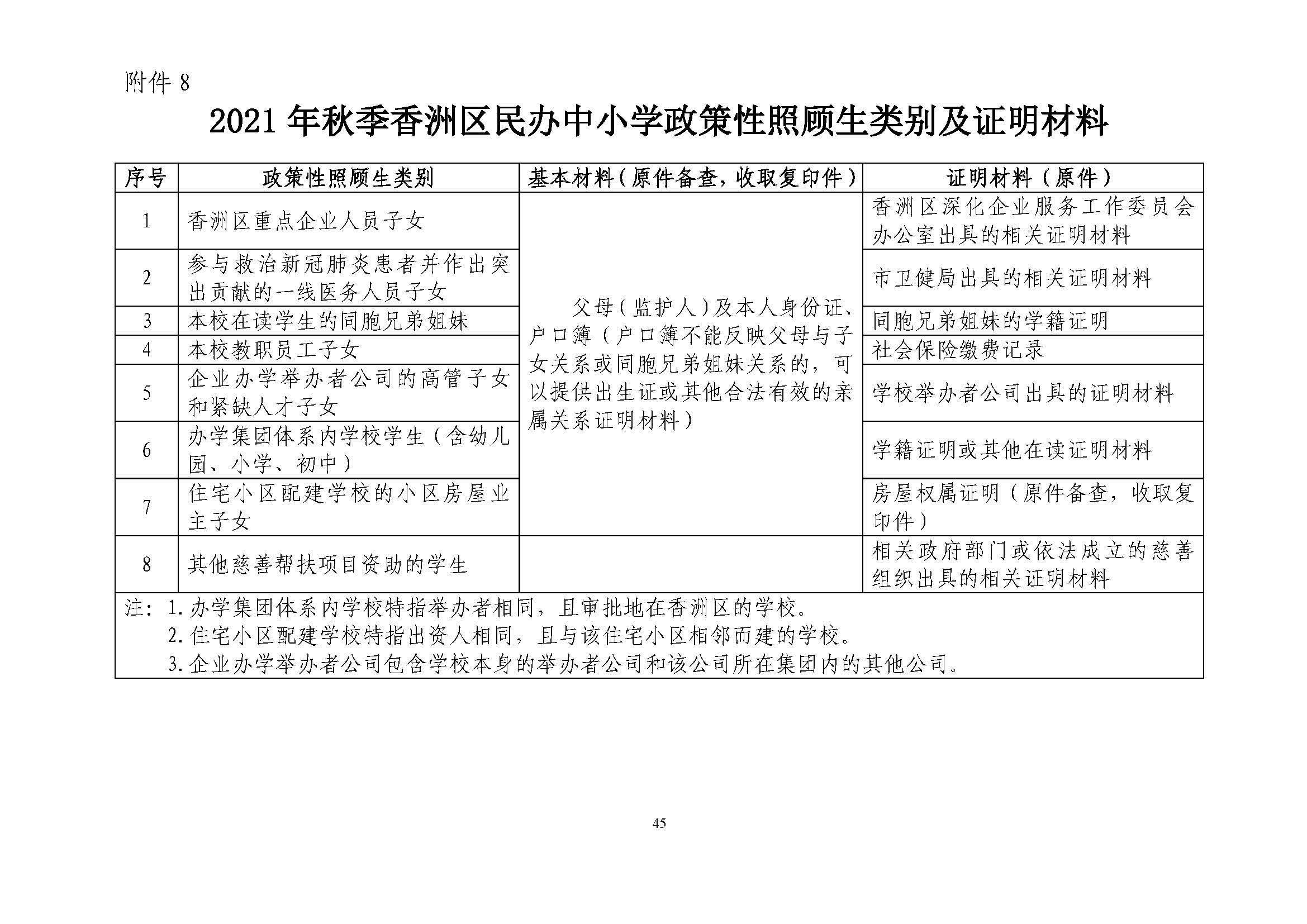 關于印發(fā)2021年秋季香洲區(qū)義務教育階段學校招生工作實施細則的通知（上報稿）_頁面_46.jpg