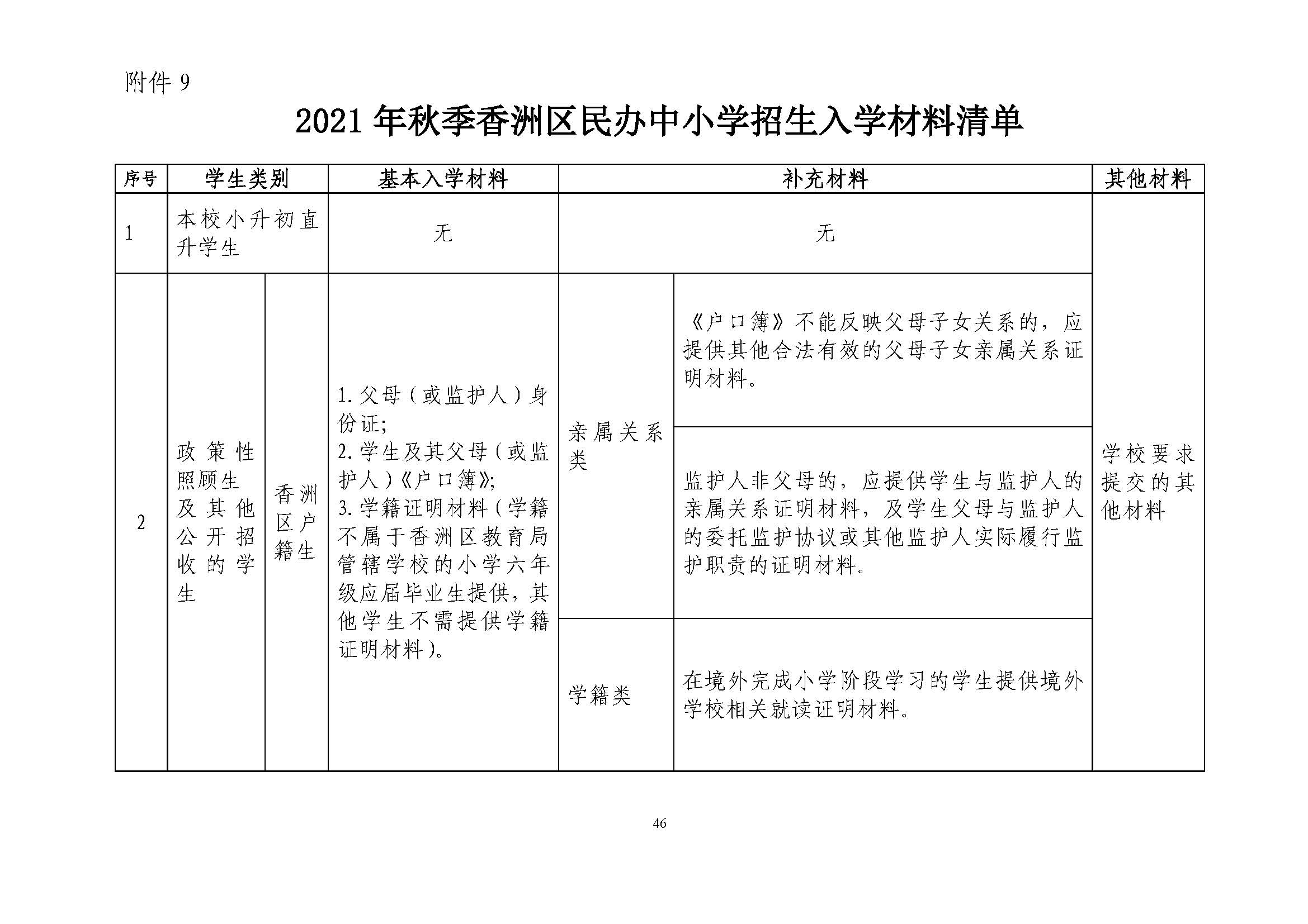 關于印發(fā)2021年秋季香洲區(qū)義務教育階段學校招生工作實施細則的通知（上報稿）_頁面_47.jpg