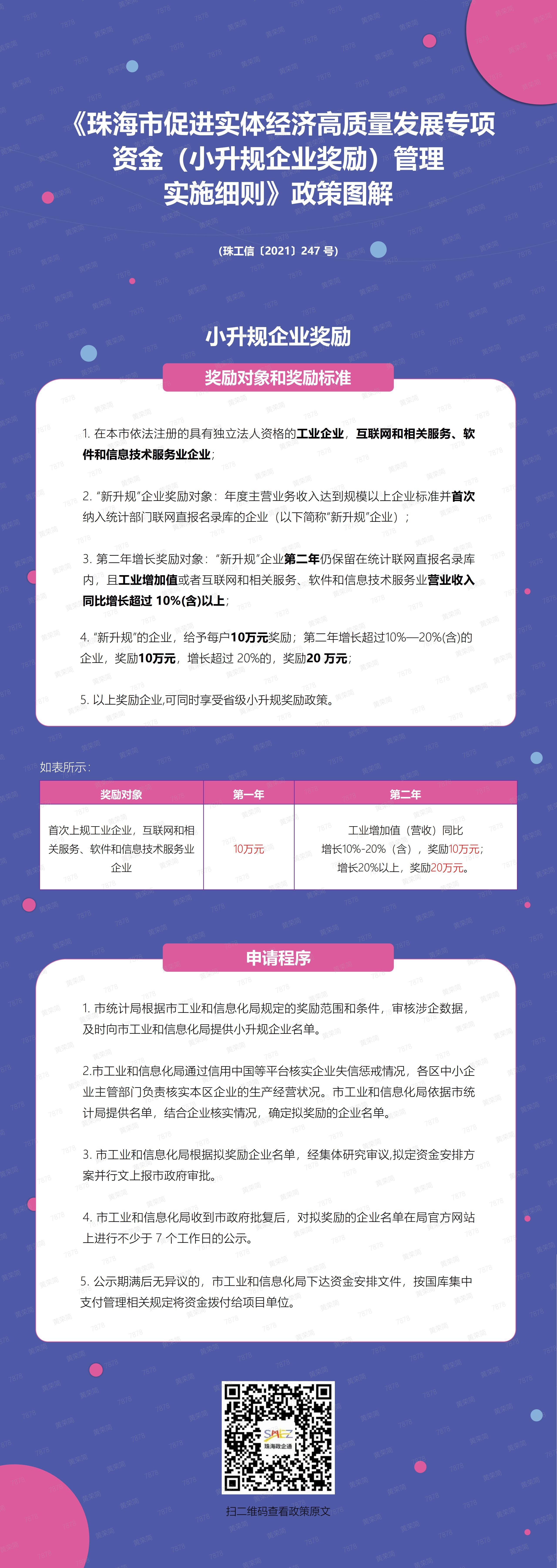 watermark_市-小升規(guī)獎(jiǎng)勵(lì)政策圖解.png