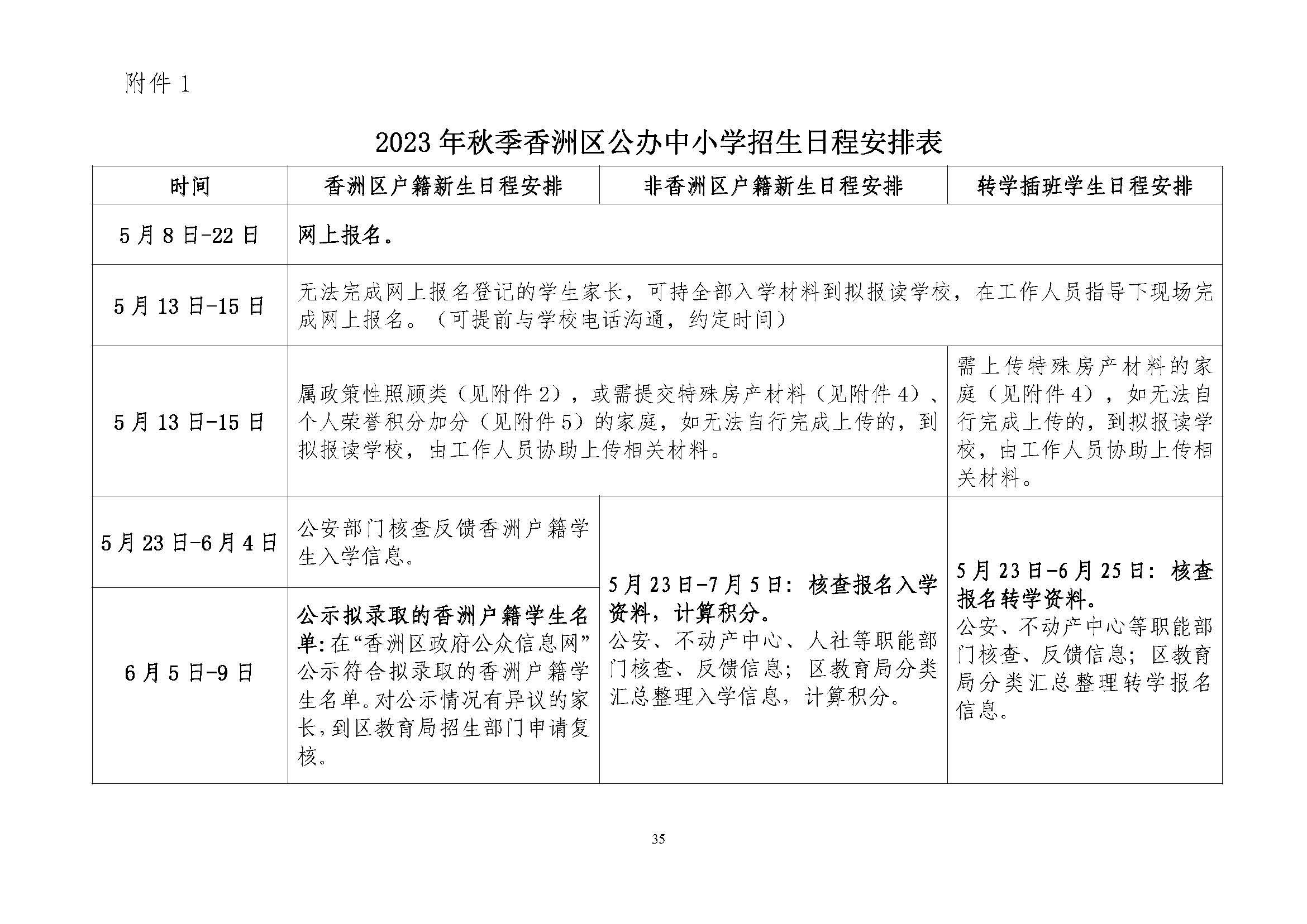 關(guān)于印發(fā)2023年秋季香洲區(qū)中小學(xué)招生工作實施細則的通知（定稿）_頁面_36.jpg