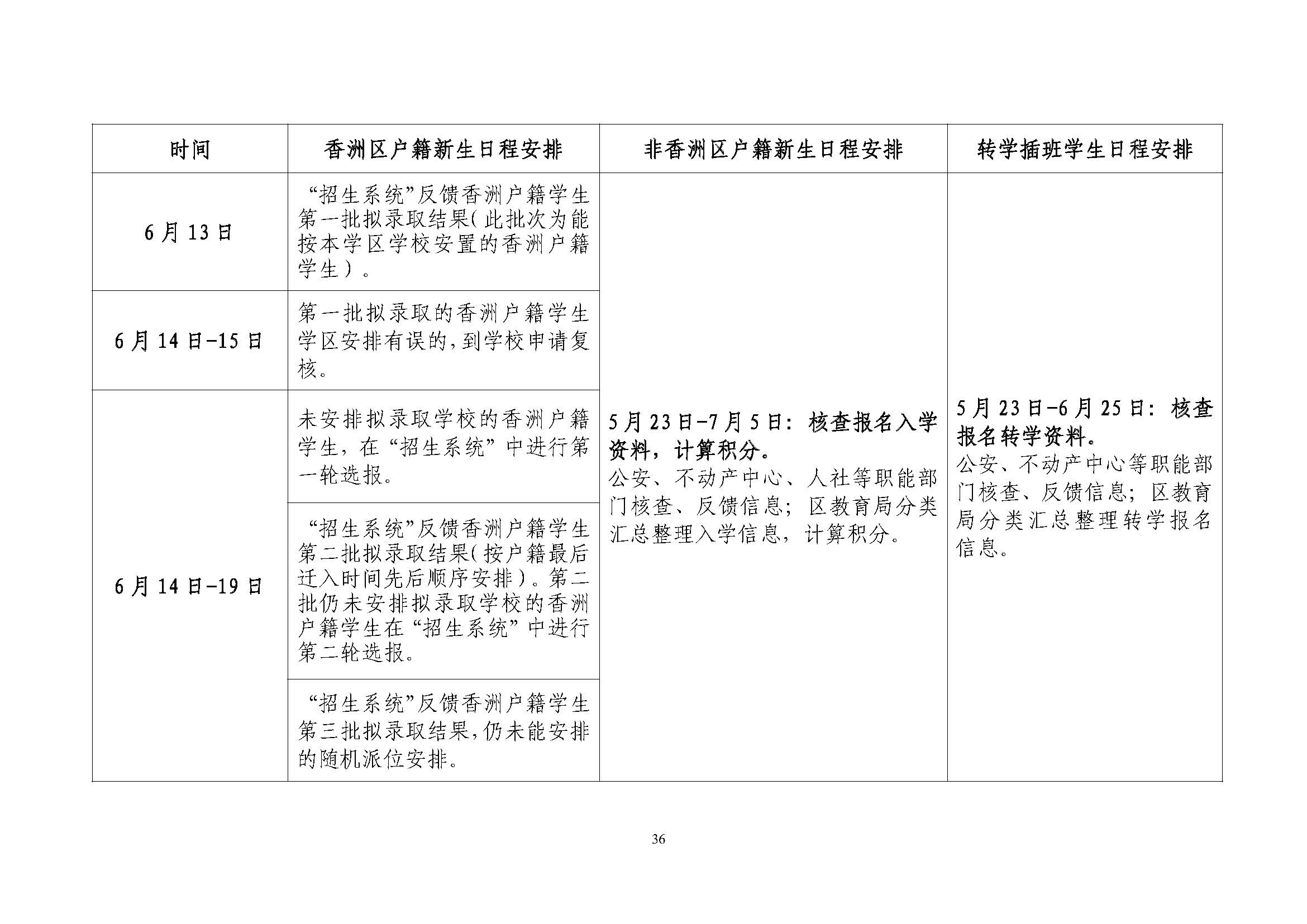 關(guān)于印發(fā)2023年秋季香洲區(qū)中小學(xué)招生工作實施細則的通知（定稿）_頁面_37.jpg