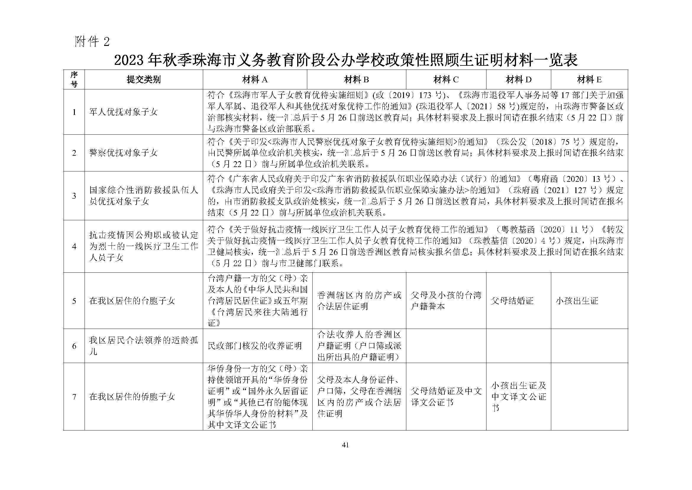 關(guān)于印發(fā)2023年秋季香洲區(qū)中小學(xué)招生工作實施細則的通知（定稿）_頁面_42.jpg