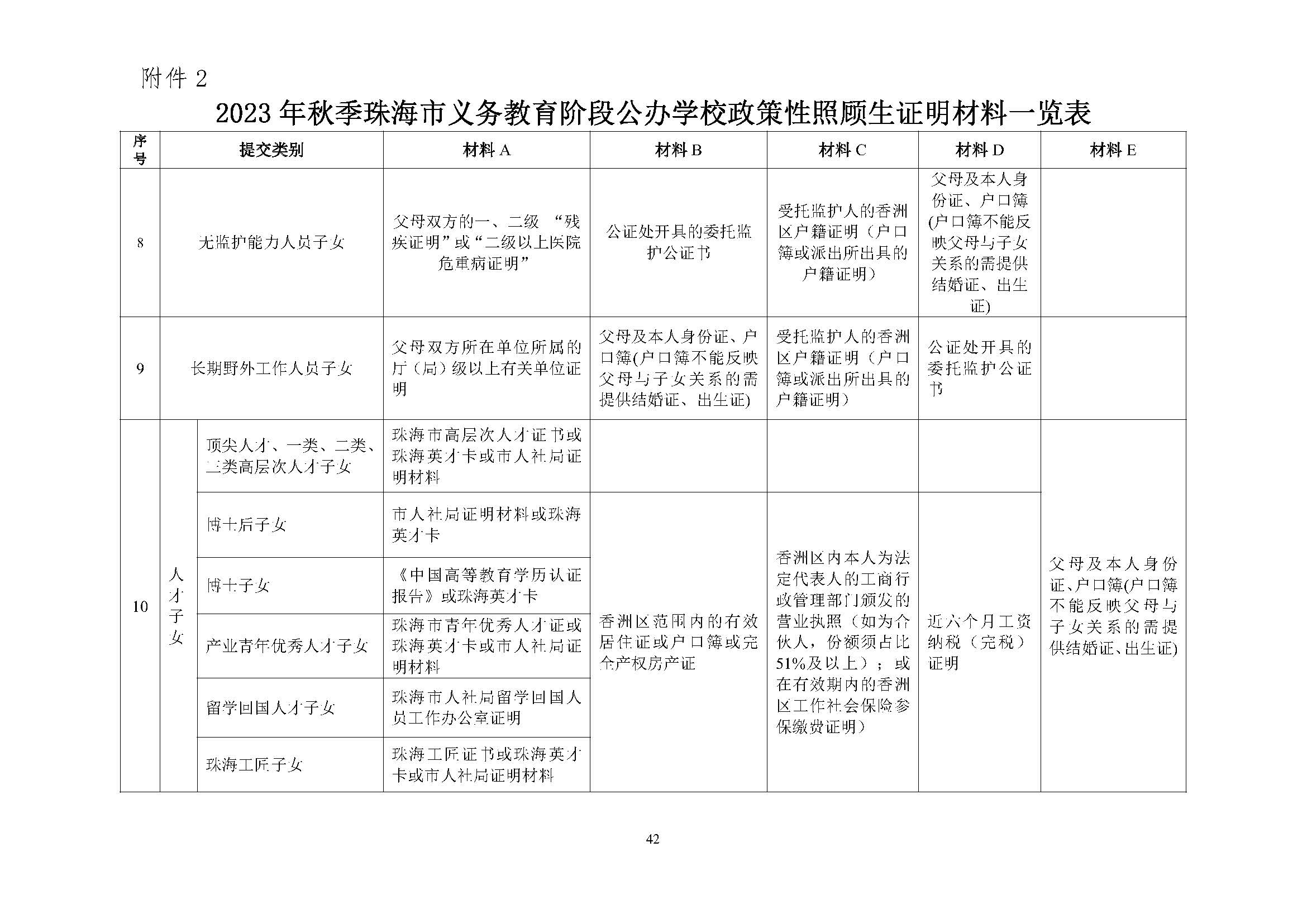 關(guān)于印發(fā)2023年秋季香洲區(qū)中小學(xué)招生工作實施細則的通知（定稿）_頁面_43.jpg