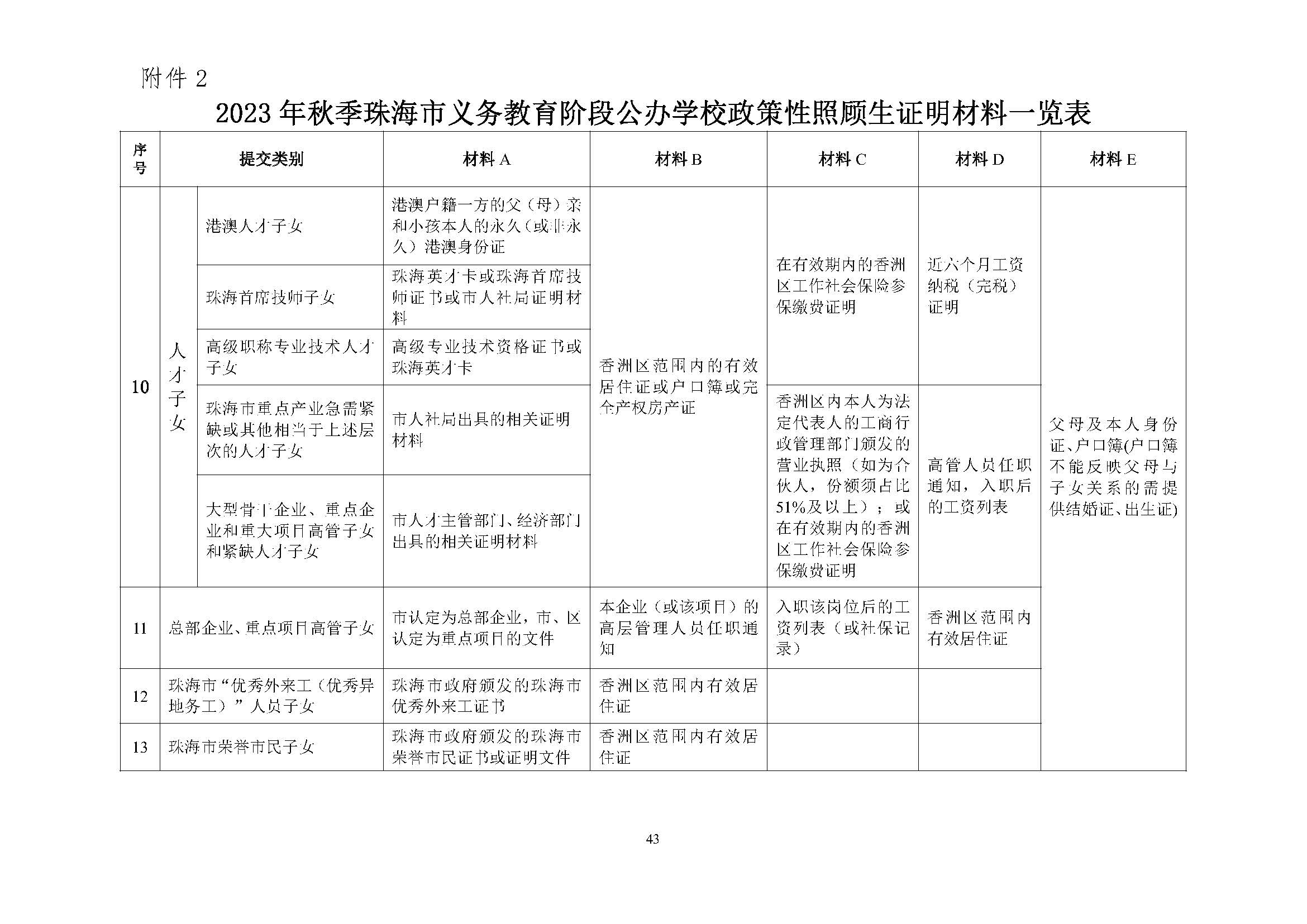 關(guān)于印發(fā)2023年秋季香洲區(qū)中小學(xué)招生工作實施細則的通知（定稿）_頁面_44.jpg