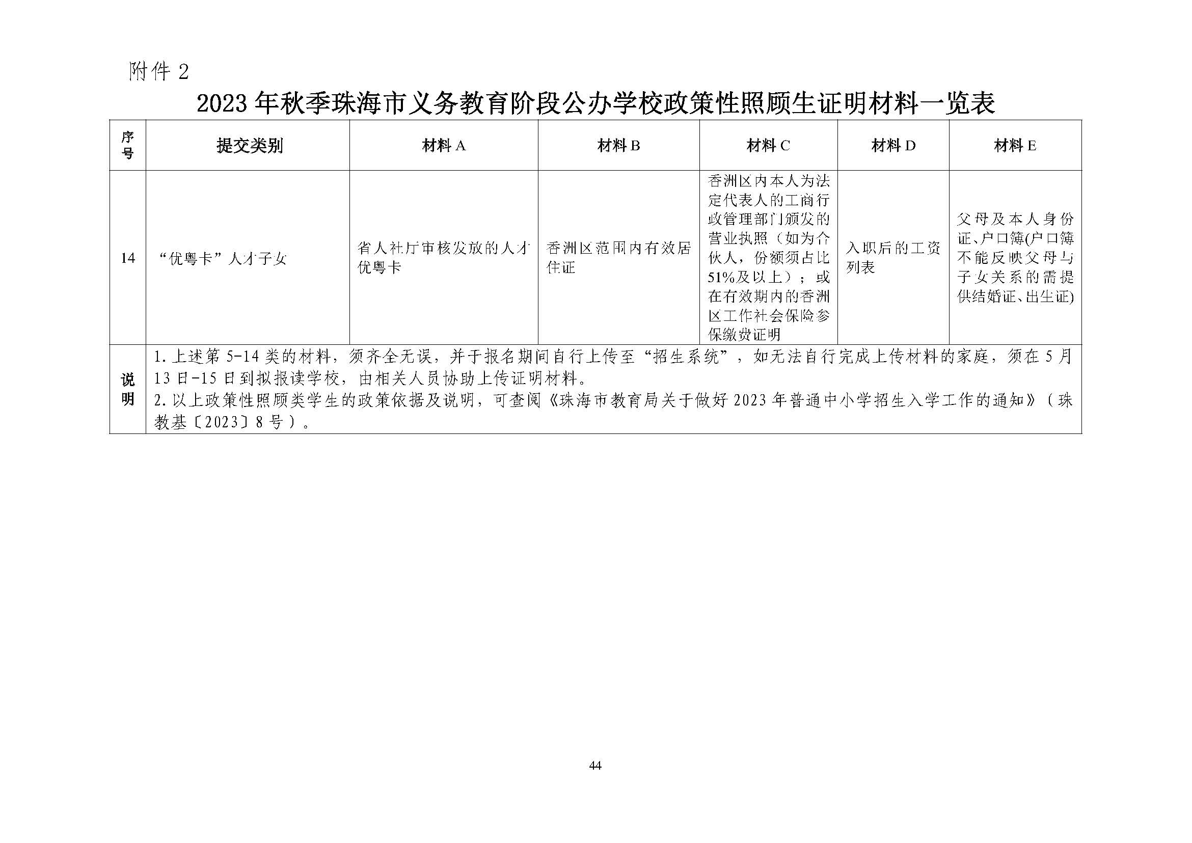 關(guān)于印發(fā)2023年秋季香洲區(qū)中小學(xué)招生工作實施細則的通知（定稿）_頁面_45.jpg