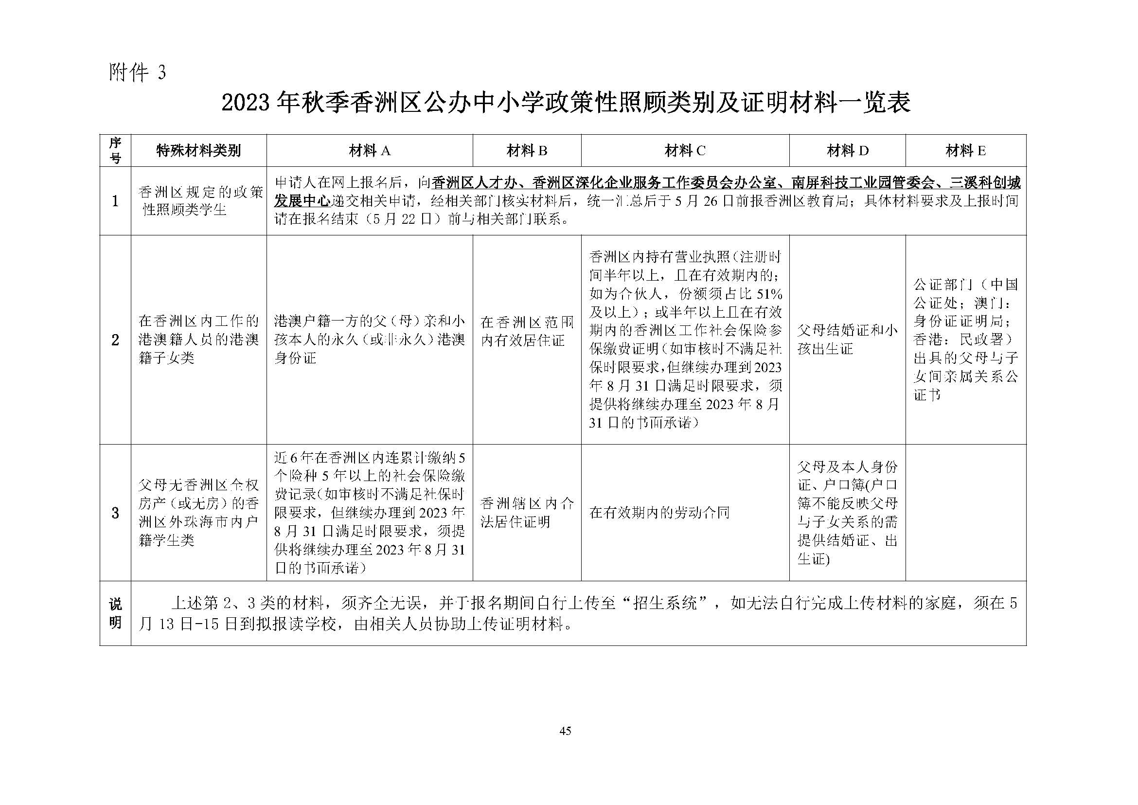 關(guān)于印發(fā)2023年秋季香洲區(qū)中小學(xué)招生工作實施細則的通知（定稿）_頁面_46.jpg