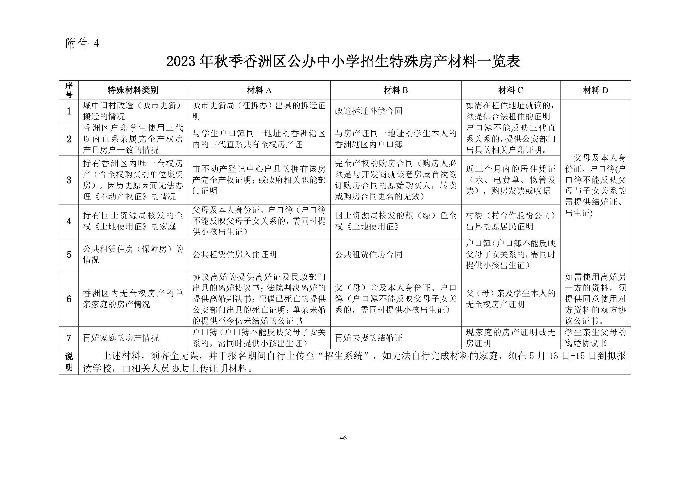 關(guān)于印發(fā)2023年秋季香洲區(qū)中小學(xué)招生工作實施細則的通知（定稿）_頁面_47.jpg