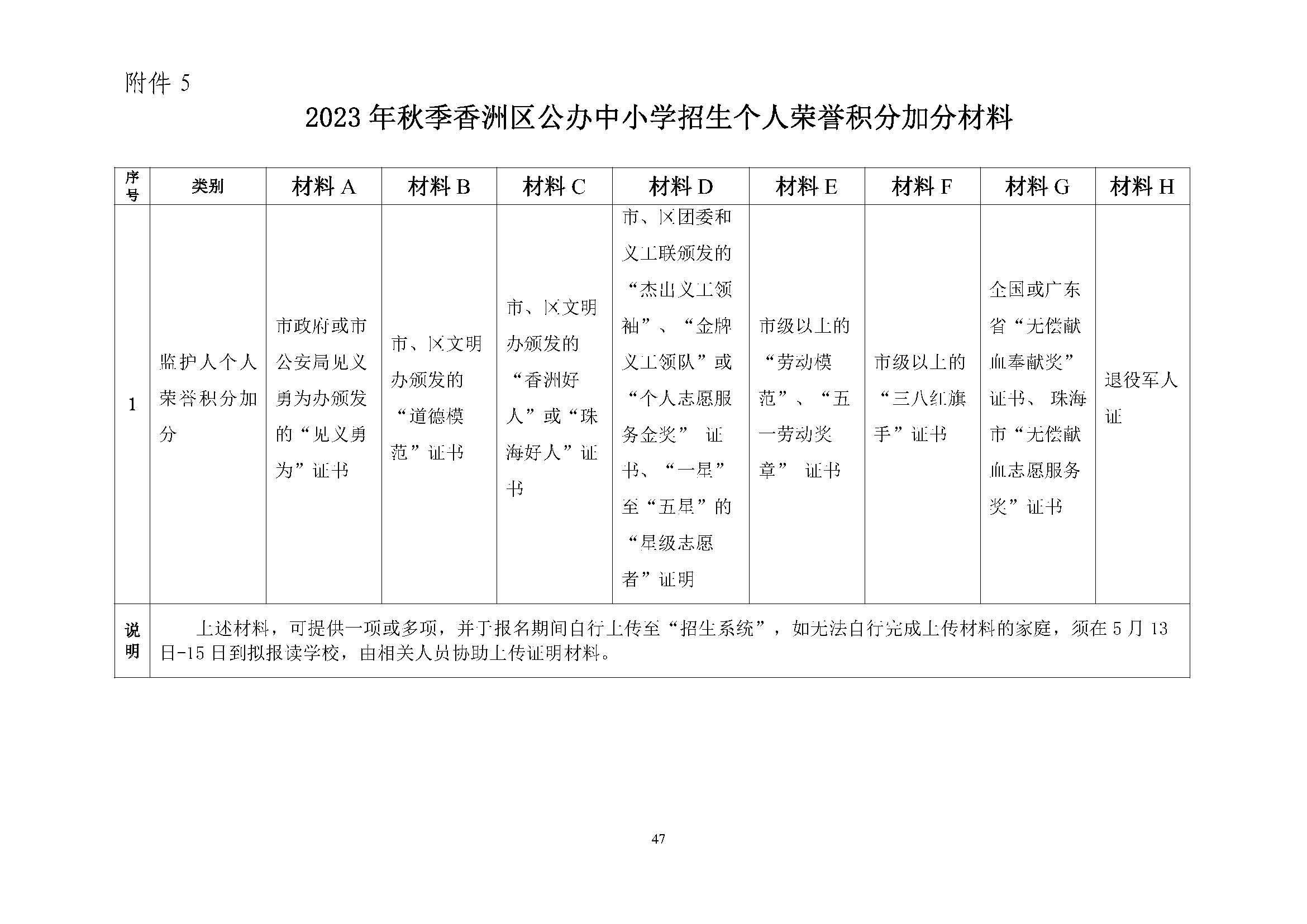 關(guān)于印發(fā)2023年秋季香洲區(qū)中小學(xué)招生工作實施細則的通知（定稿）_頁面_48.jpg