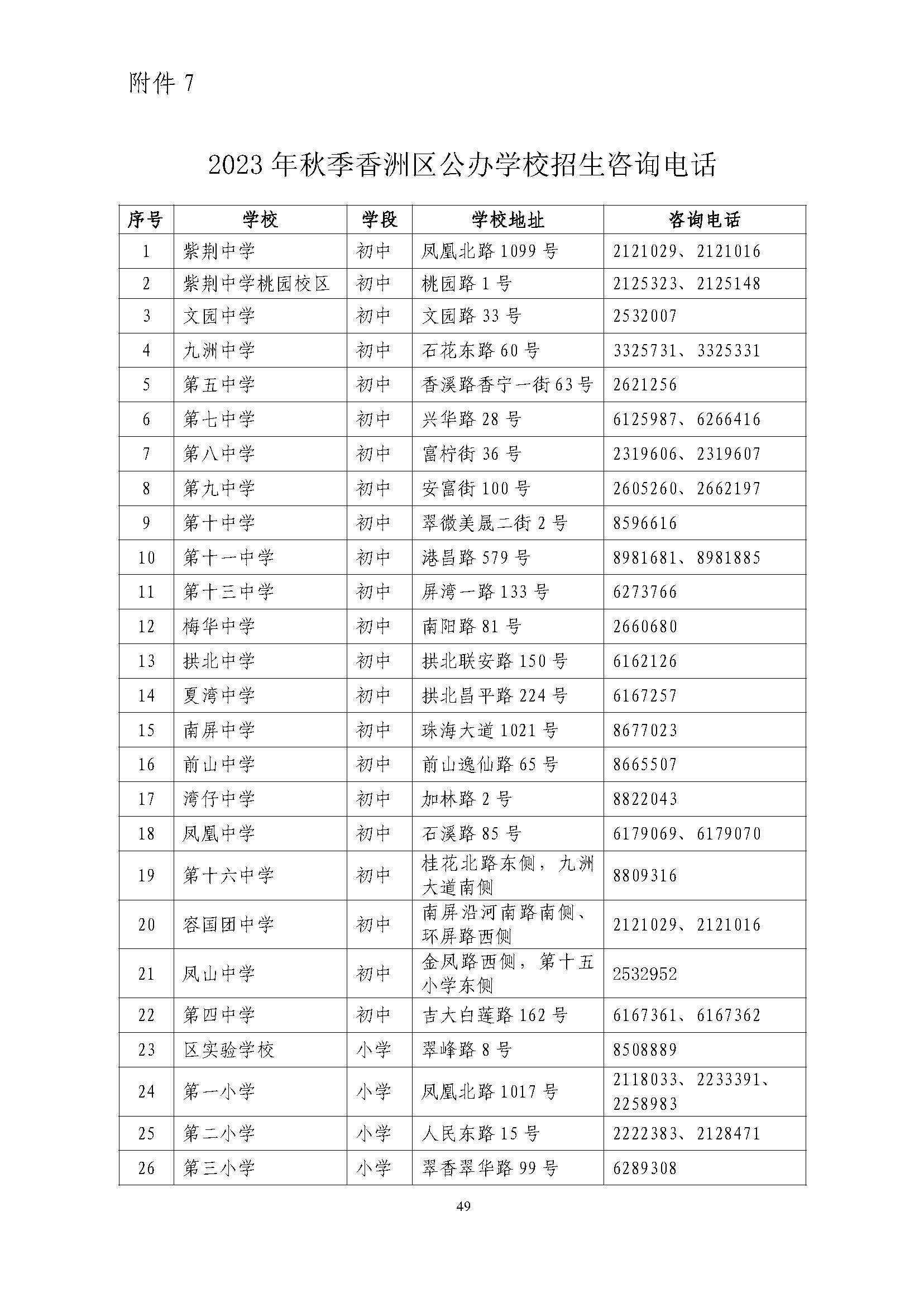 關(guān)于印發(fā)2023年秋季香洲區(qū)中小學(xué)招生工作實施細則的通知（定稿）_頁面_50.jpg
