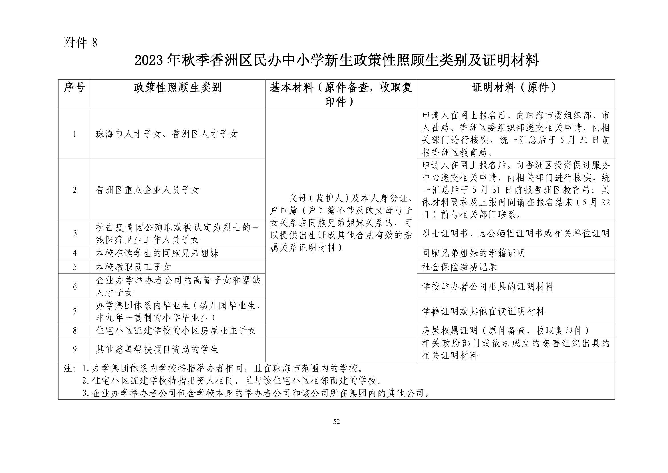 關(guān)于印發(fā)2023年秋季香洲區(qū)中小學(xué)招生工作實施細則的通知（定稿）_頁面_53.jpg