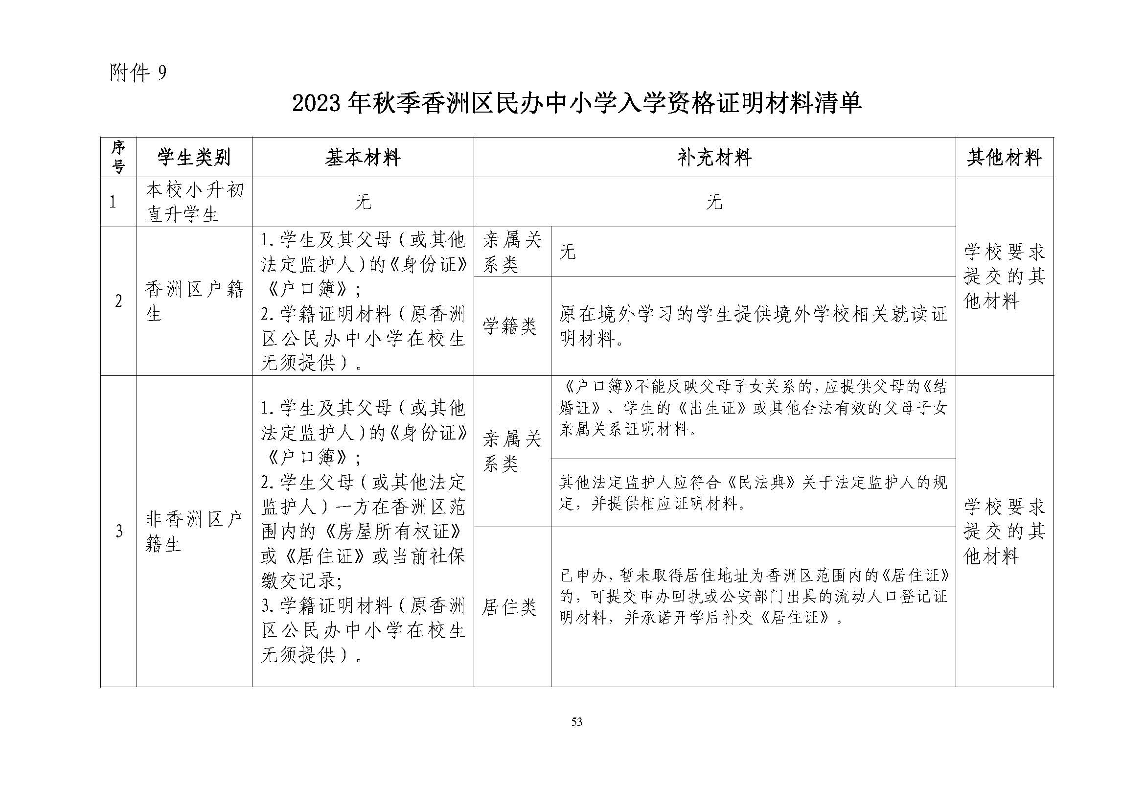 關(guān)于印發(fā)2023年秋季香洲區(qū)中小學(xué)招生工作實施細則的通知（定稿）_頁面_54.jpg