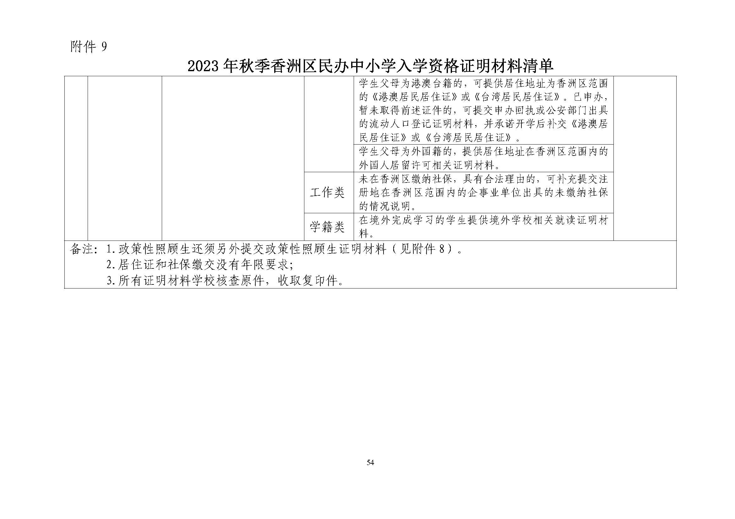 關(guān)于印發(fā)2023年秋季香洲區(qū)中小學(xué)招生工作實施細則的通知（定稿）_頁面_55.jpg