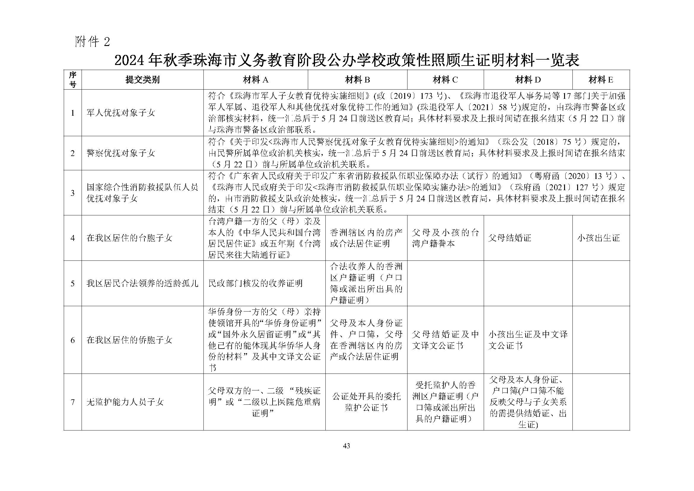 關(guān)于印發(fā)2024年秋季香洲區(qū)中小學(xué)招生工作實(shí)施細(xì)則的通知_頁面_44.jpg