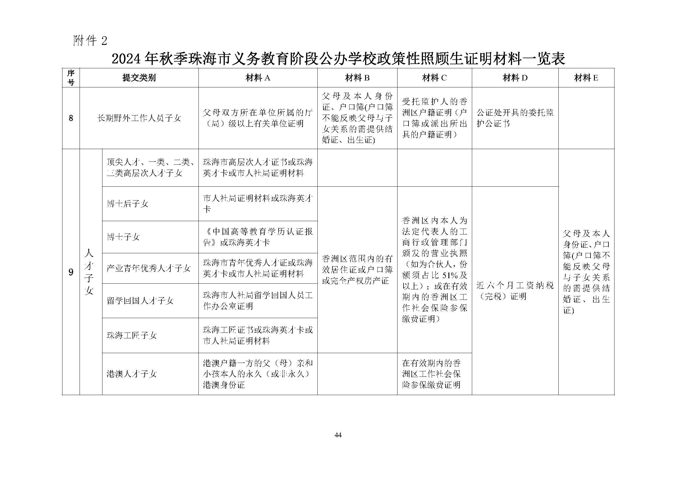 關(guān)于印發(fā)2024年秋季香洲區(qū)中小學(xué)招生工作實(shí)施細(xì)則的通知_頁面_45.jpg