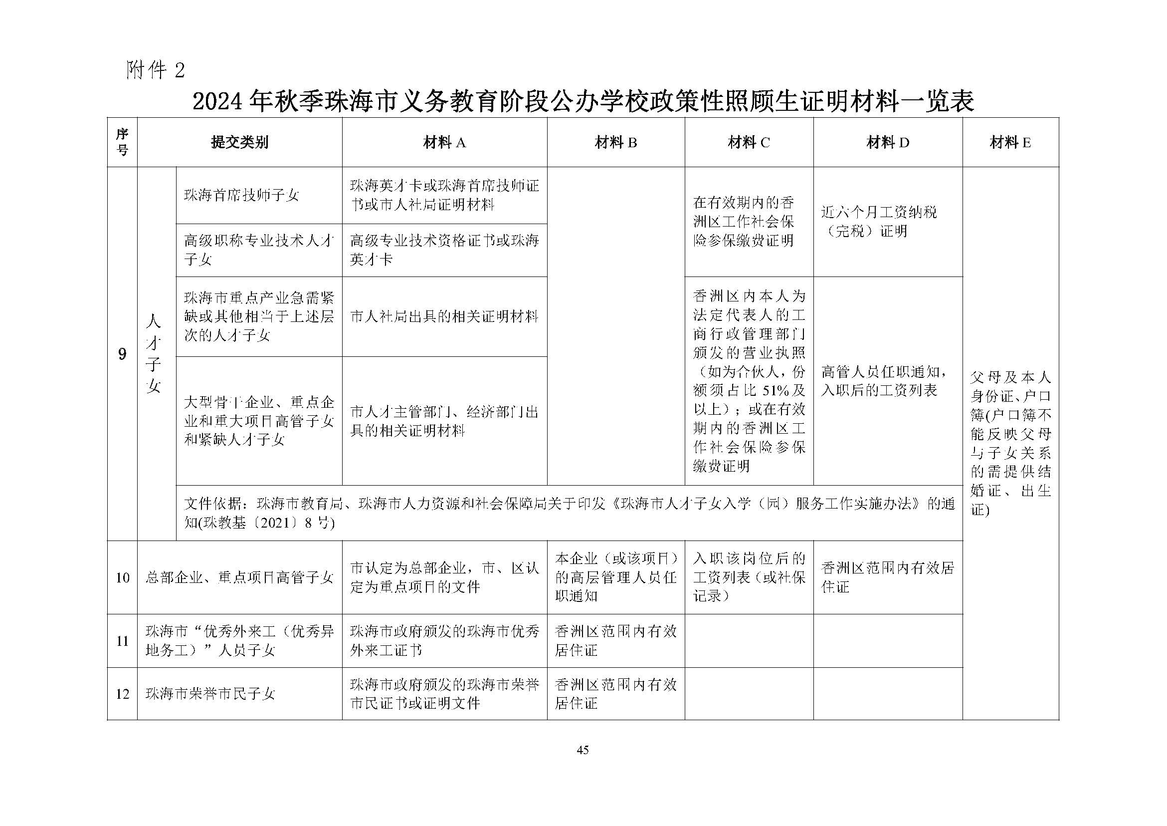 關(guān)于印發(fā)2024年秋季香洲區(qū)中小學(xué)招生工作實(shí)施細(xì)則的通知_頁面_46.jpg