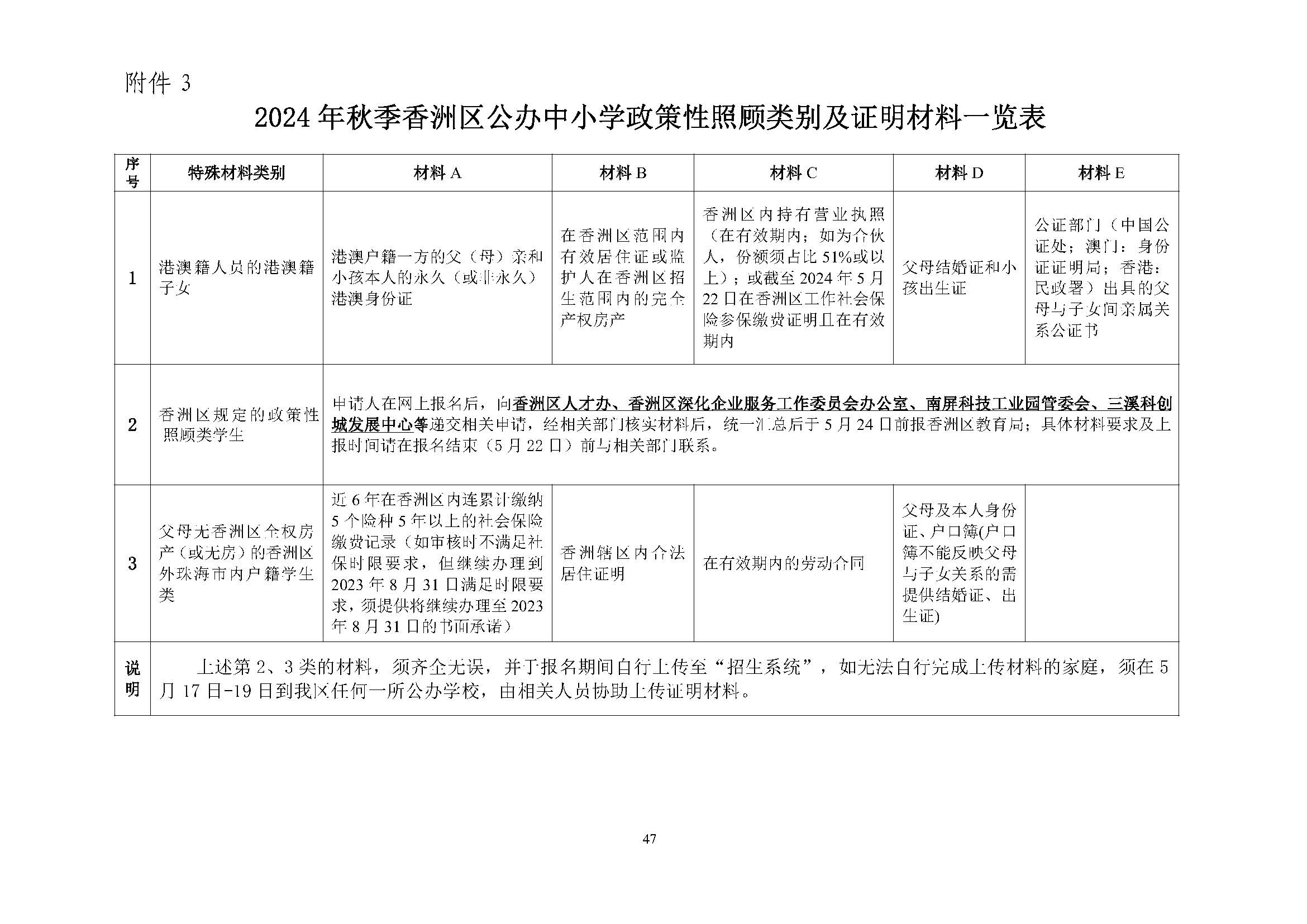 關(guān)于印發(fā)2024年秋季香洲區(qū)中小學(xué)招生工作實(shí)施細(xì)則的通知_頁面_48.jpg