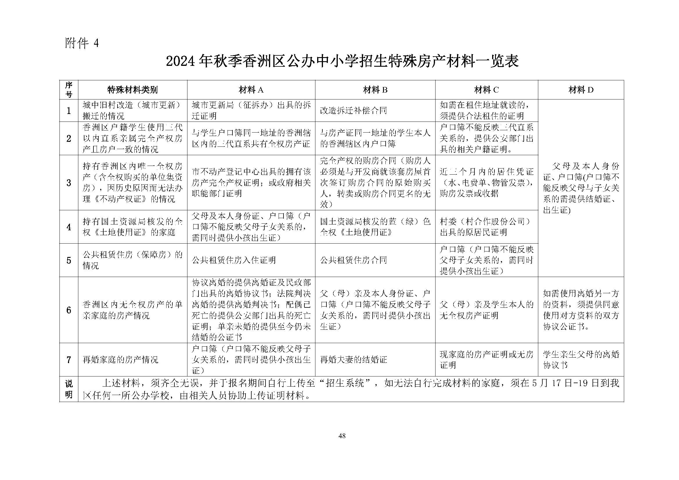 關(guān)于印發(fā)2024年秋季香洲區(qū)中小學(xué)招生工作實(shí)施細(xì)則的通知_頁面_49.jpg