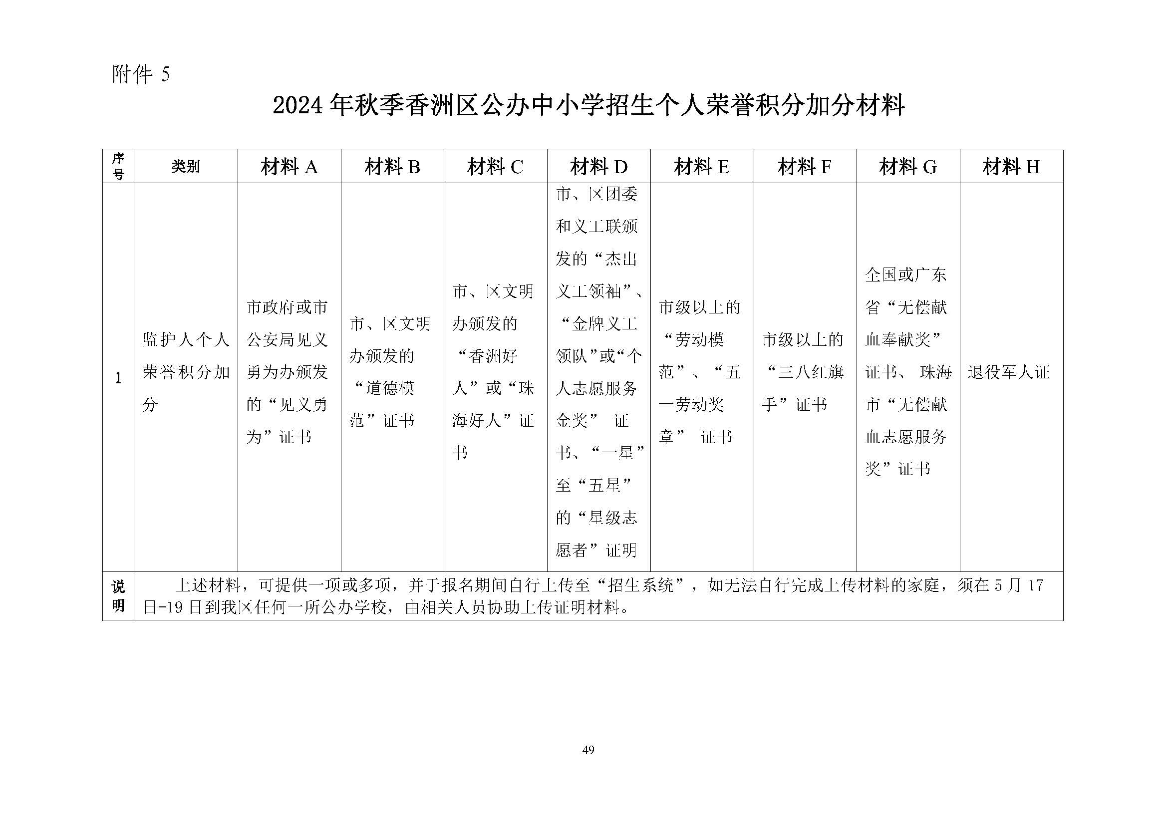 關(guān)于印發(fā)2024年秋季香洲區(qū)中小學(xué)招生工作實(shí)施細(xì)則的通知_頁面_50.jpg