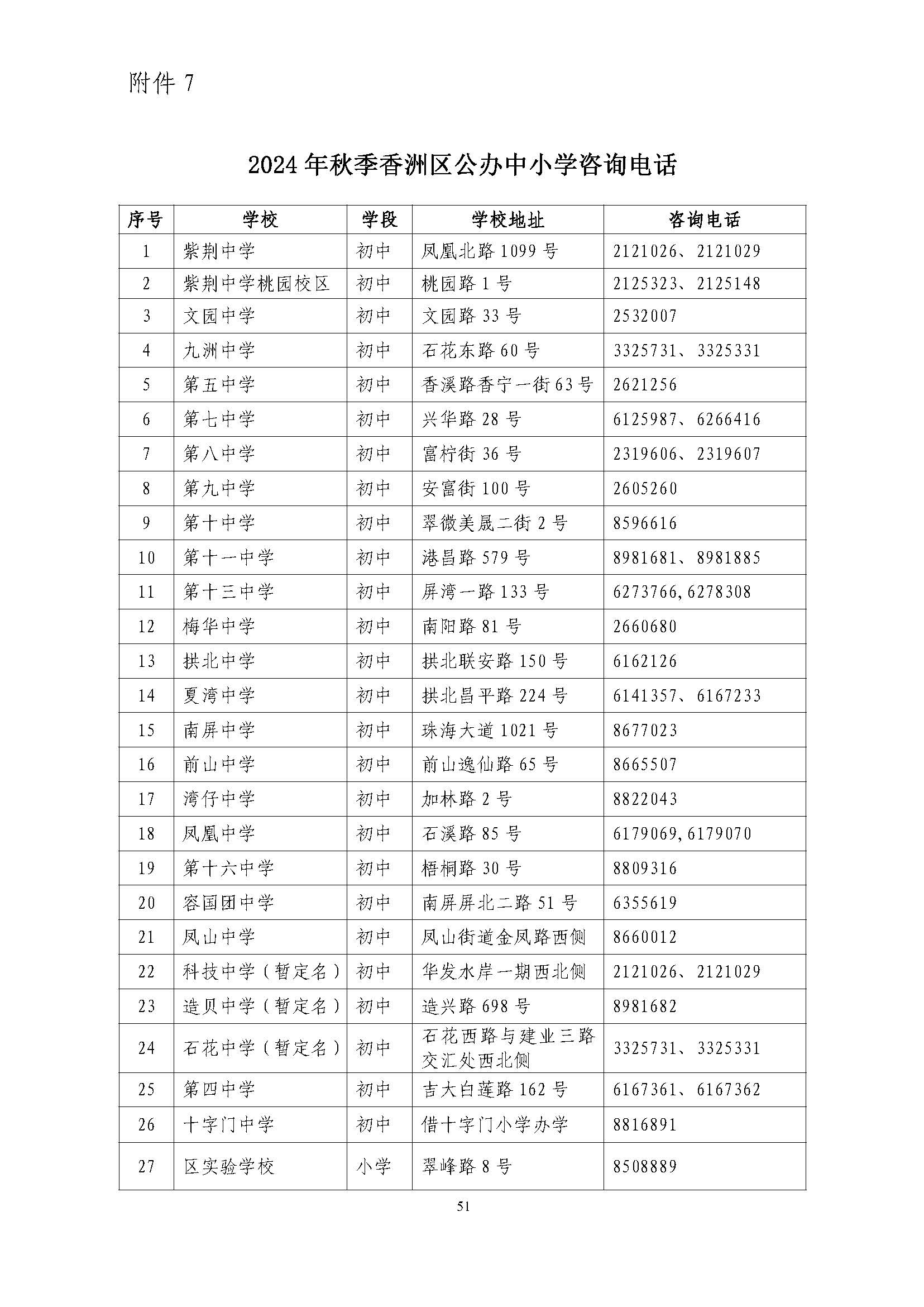 關(guān)于印發(fā)2024年秋季香洲區(qū)中小學(xué)招生工作實(shí)施細(xì)則的通知_頁面_52.jpg