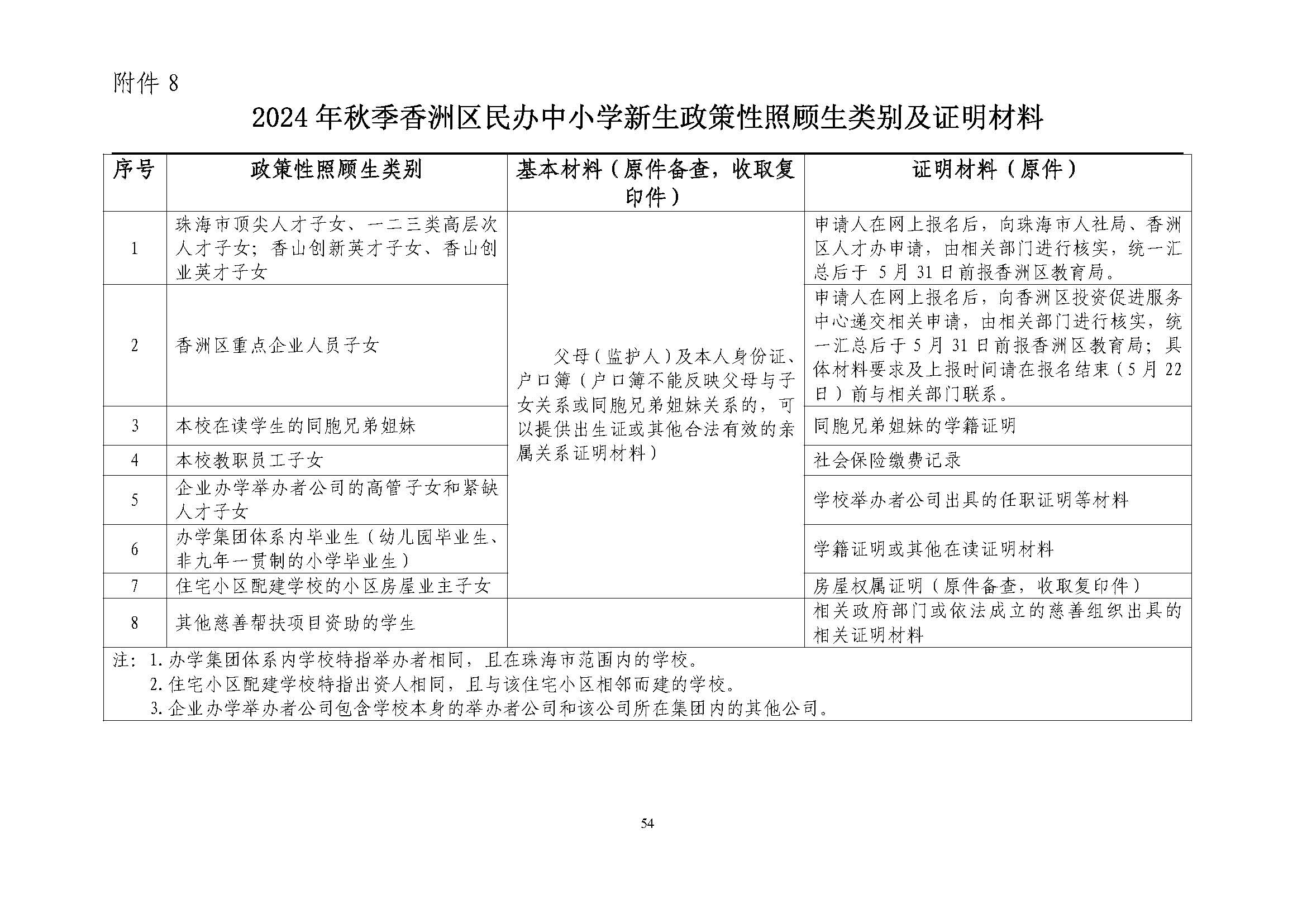 關(guān)于印發(fā)2024年秋季香洲區(qū)中小學(xué)招生工作實(shí)施細(xì)則的通知_頁面_55.jpg
