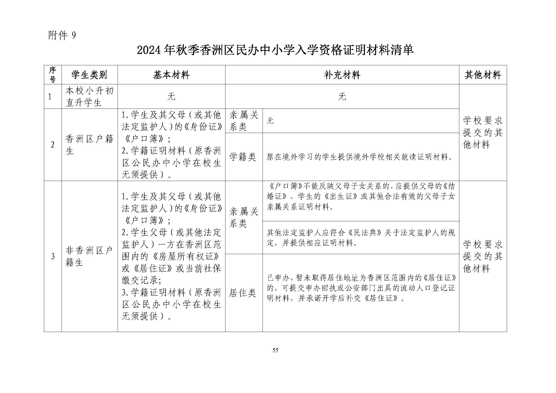 關(guān)于印發(fā)2024年秋季香洲區(qū)中小學(xué)招生工作實(shí)施細(xì)則的通知_頁面_56.jpg