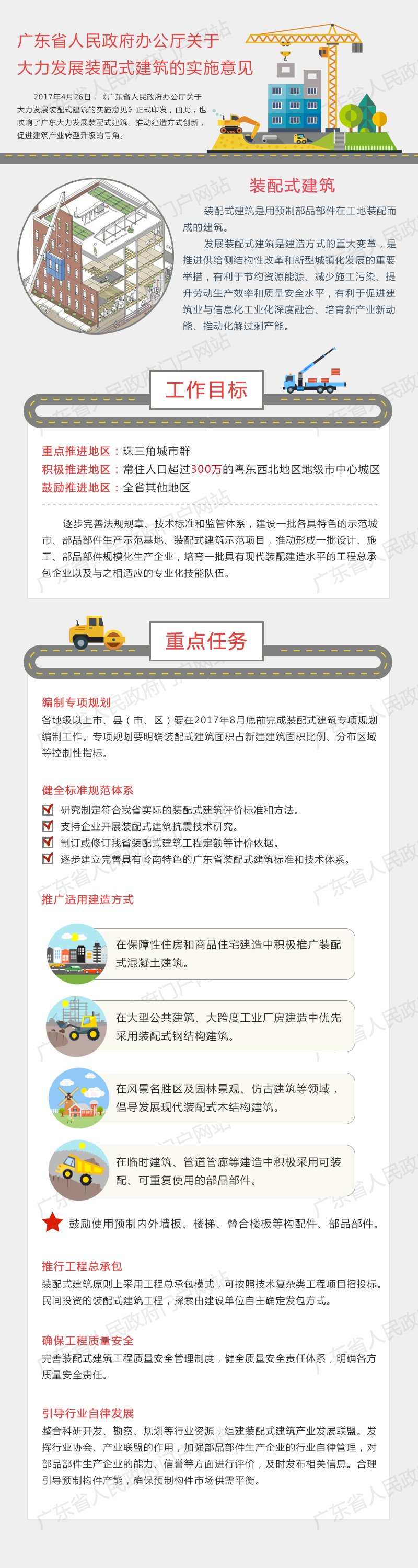 廣東大力發(fā)展裝配式建筑.jpg
