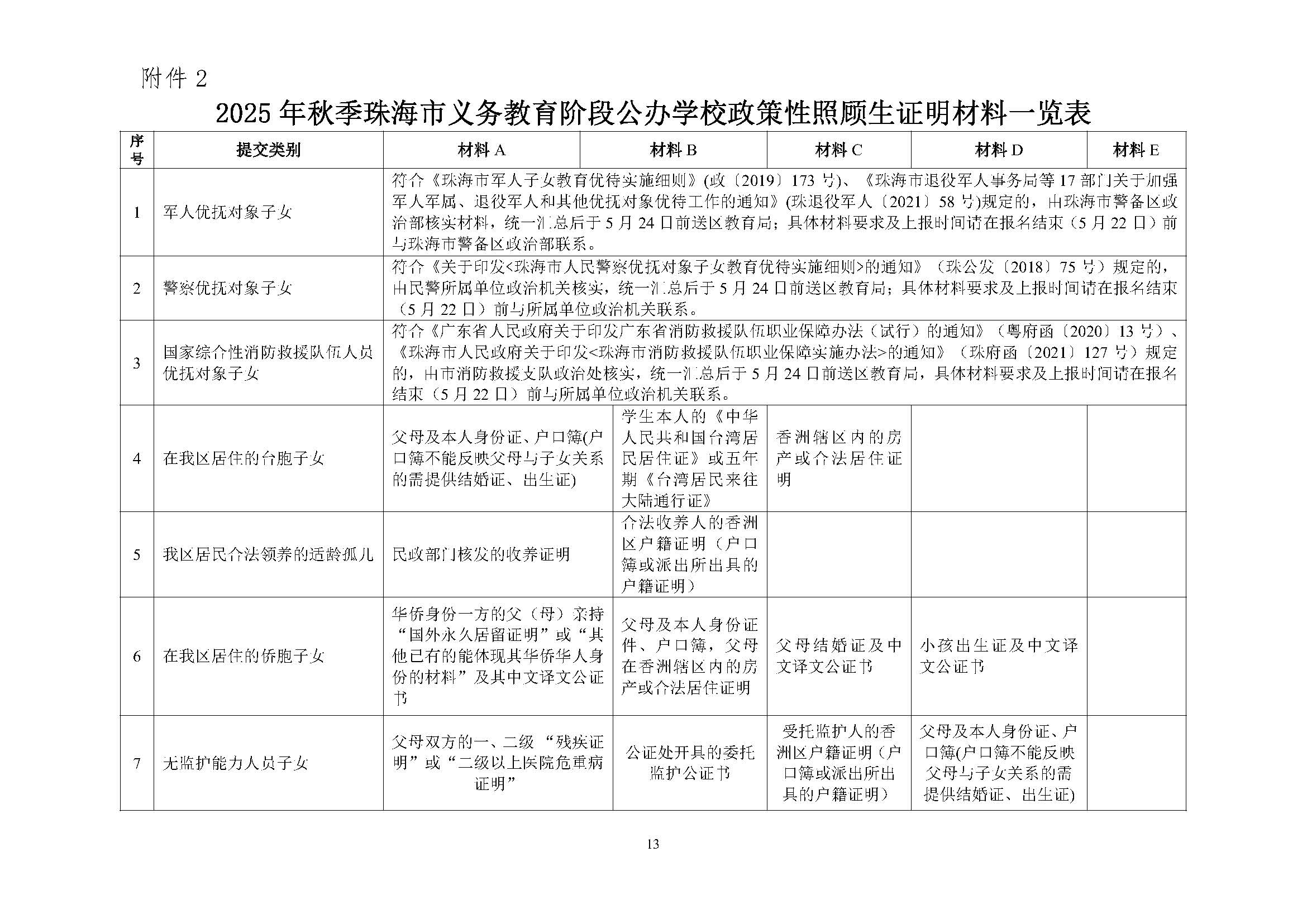 關(guān)于印發(fā)2025年秋季香洲區(qū)培英學(xué)校招生工作實(shí)施細(xì)則的通知_頁面_14.jpg