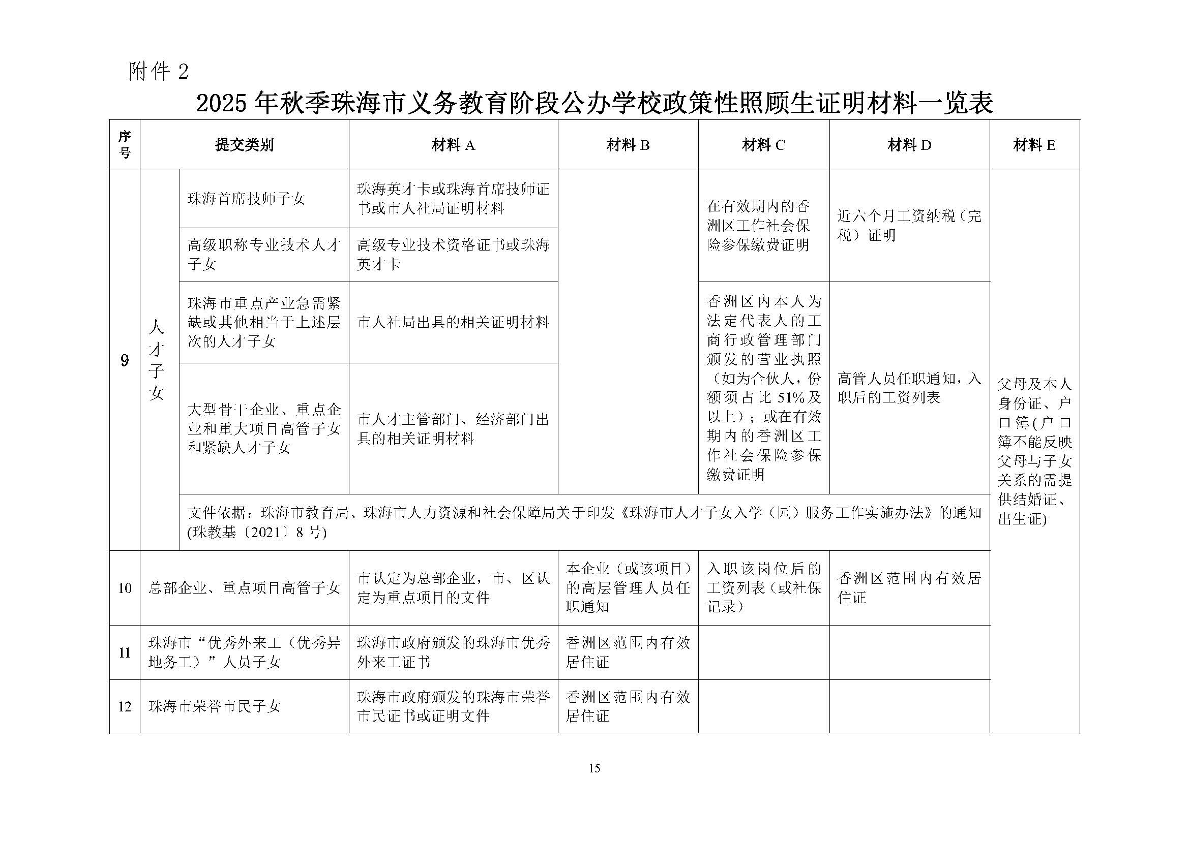 關(guān)于印發(fā)2025年秋季香洲區(qū)培英學(xué)校招生工作實(shí)施細(xì)則的通知_頁面_16.jpg