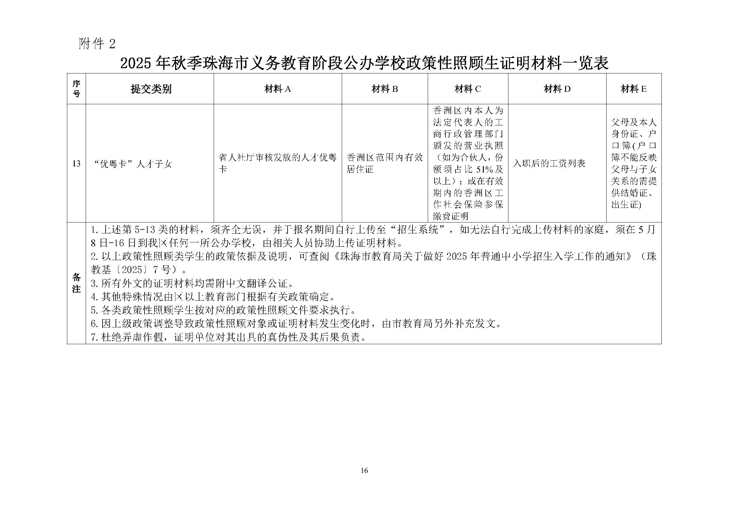 關(guān)于印發(fā)2025年秋季香洲區(qū)培英學(xué)校招生工作實(shí)施細(xì)則的通知_頁面_17.jpg
