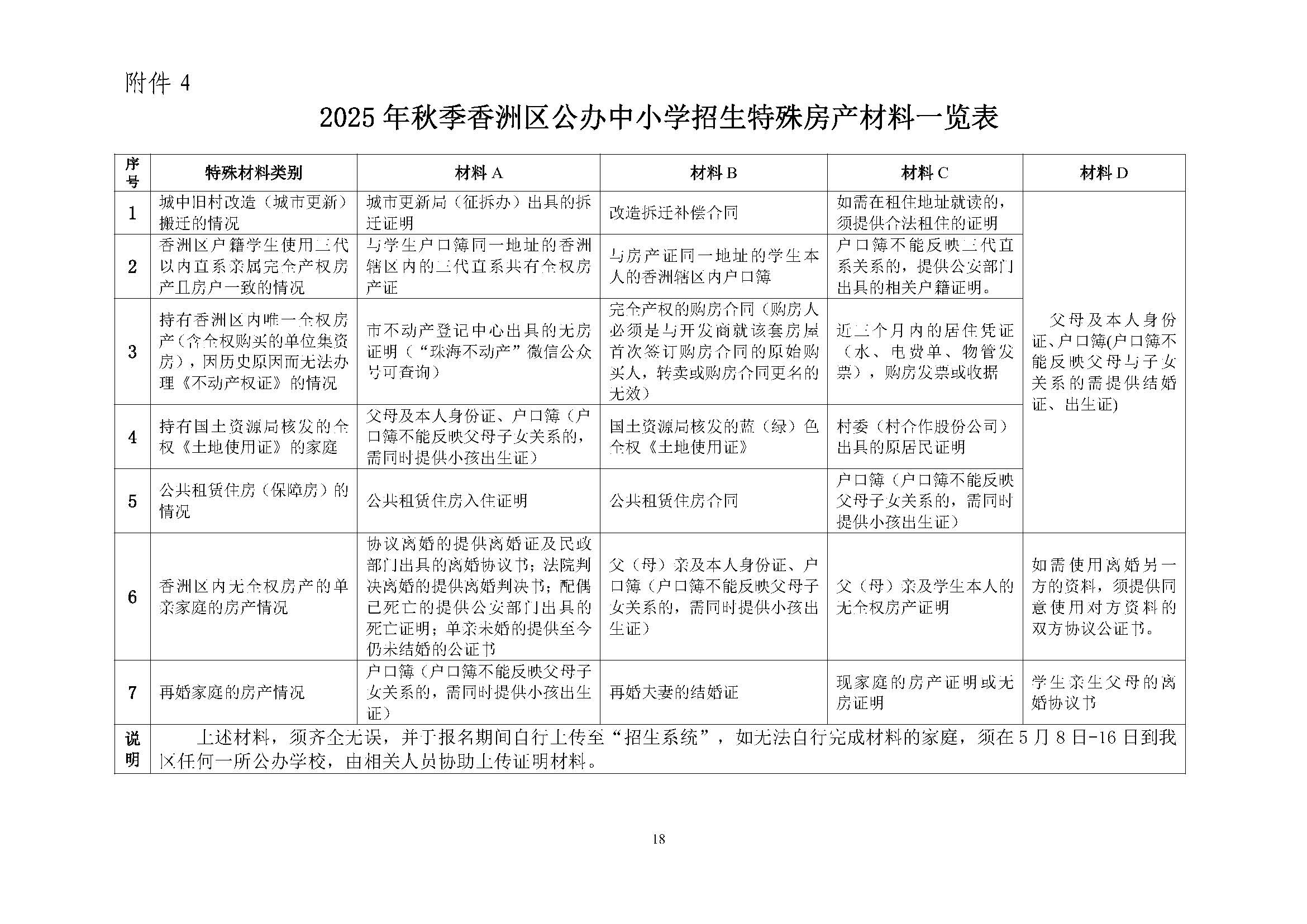 關(guān)于印發(fā)2025年秋季香洲區(qū)培英學(xué)校招生工作實(shí)施細(xì)則的通知_頁面_19.jpg