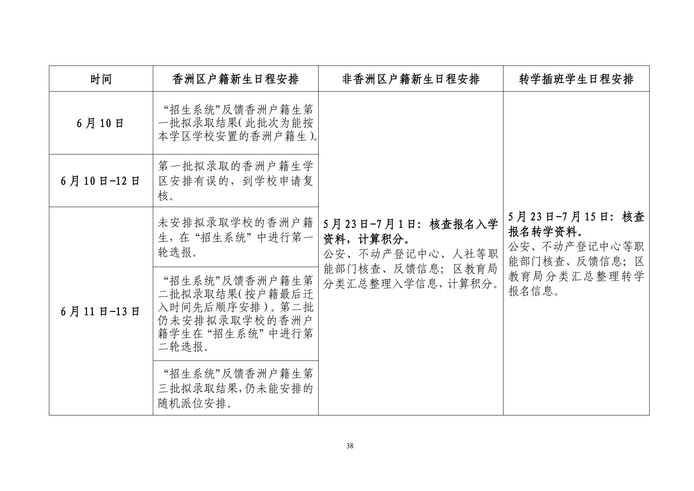 關于印發(fā)2025年秋季香洲區(qū)中小學招生工作實施細則的通知（紅姐）_37.jpg