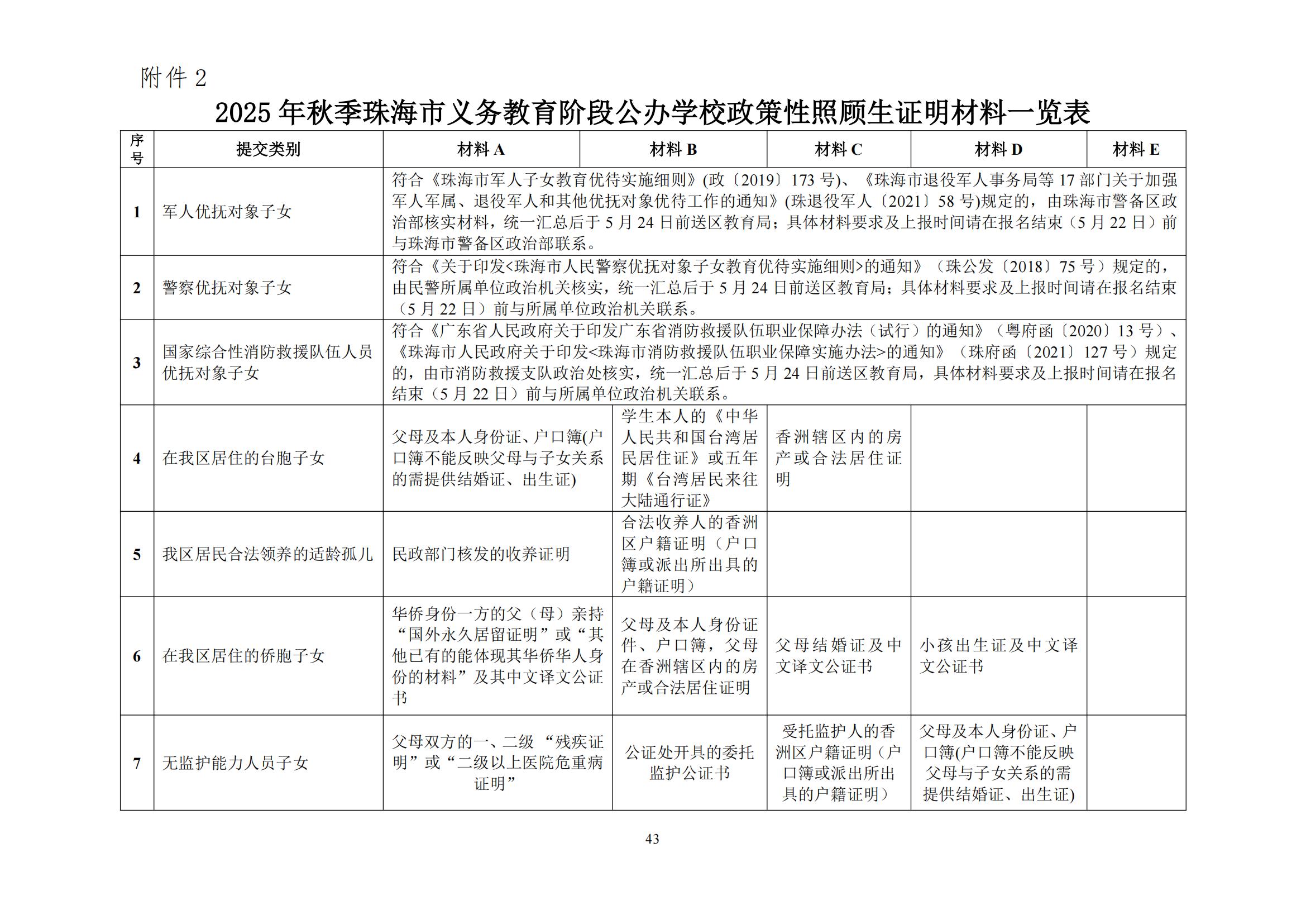 關(guān)于印發(fā)2025年秋季香洲區(qū)中小學(xué)招生工作實施細(xì)則的通知（紅姐）_42.jpg