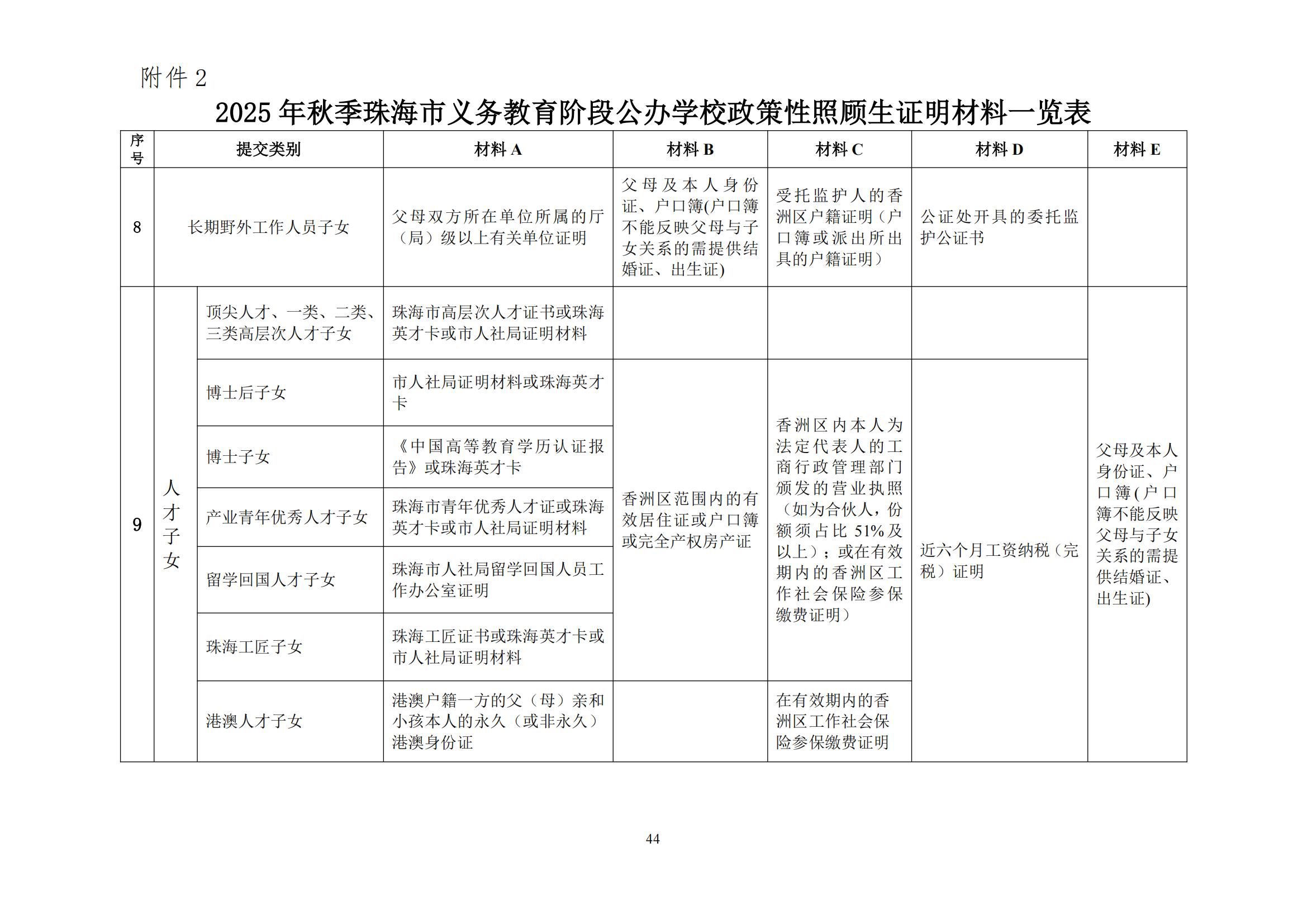 關于印發(fā)2025年秋季香洲區(qū)中小學招生工作實施細則的通知（紅姐）_43.jpg