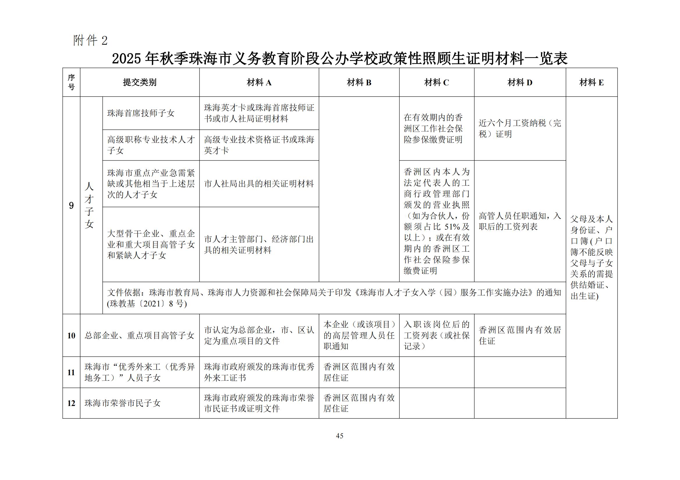 關于印發(fā)2025年秋季香洲區(qū)中小學招生工作實施細則的通知（紅姐）_44.jpg