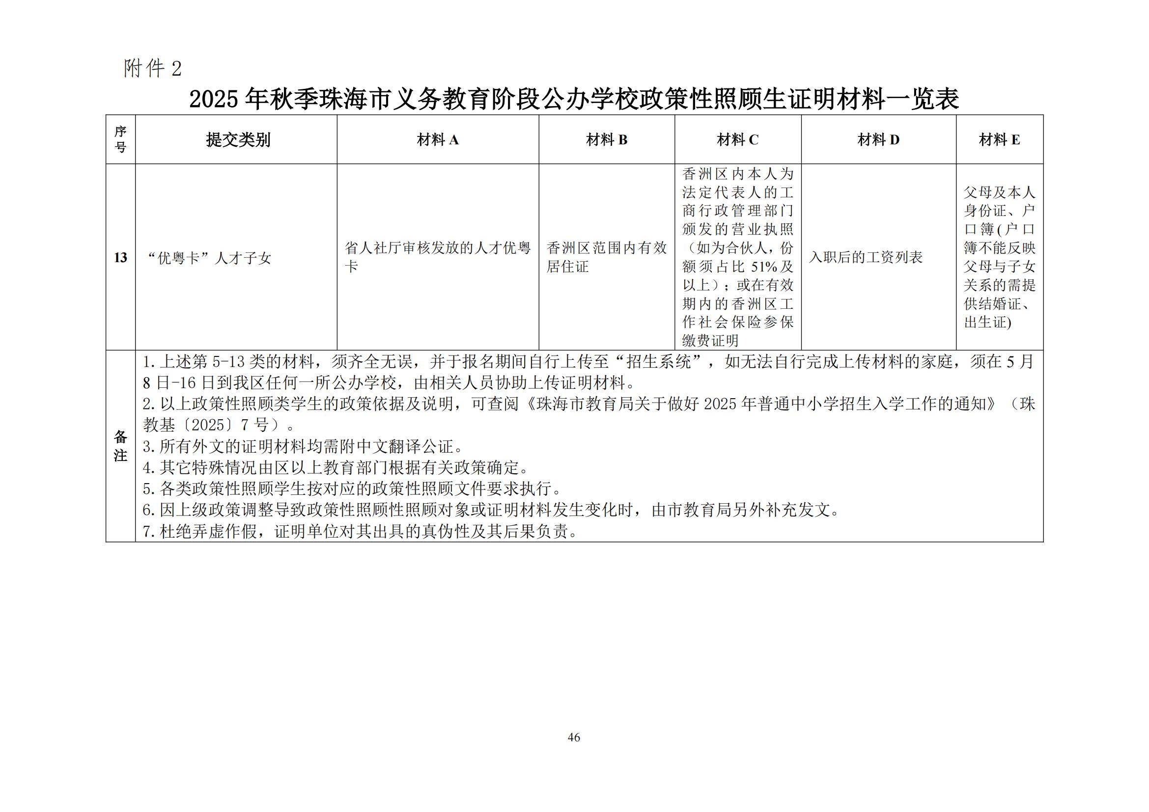 關于印發(fā)2025年秋季香洲區(qū)中小學招生工作實施細則的通知（紅姐）_45.jpg