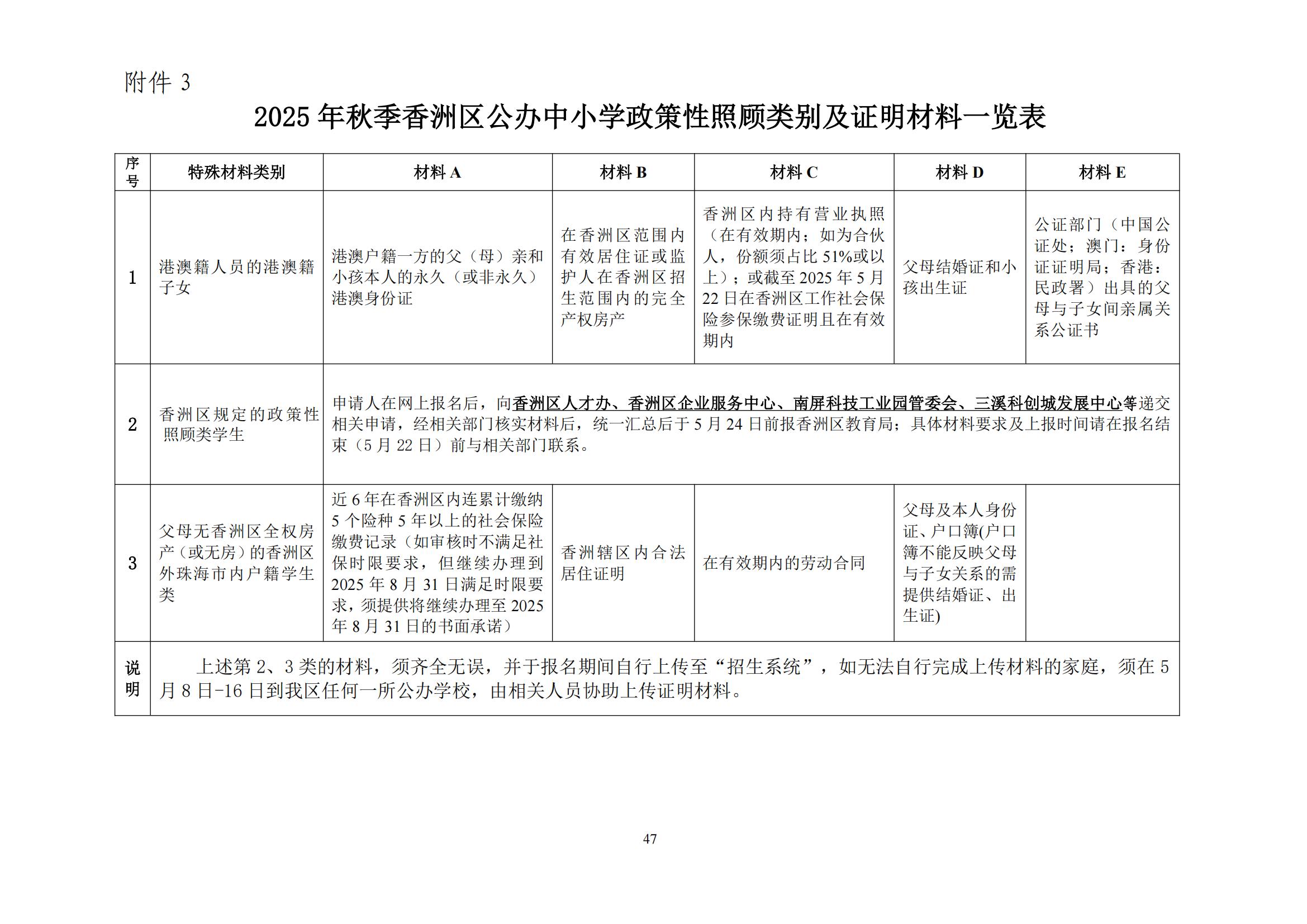 關于印發(fā)2025年秋季香洲區(qū)中小學招生工作實施細則的通知（紅姐）_46.jpg