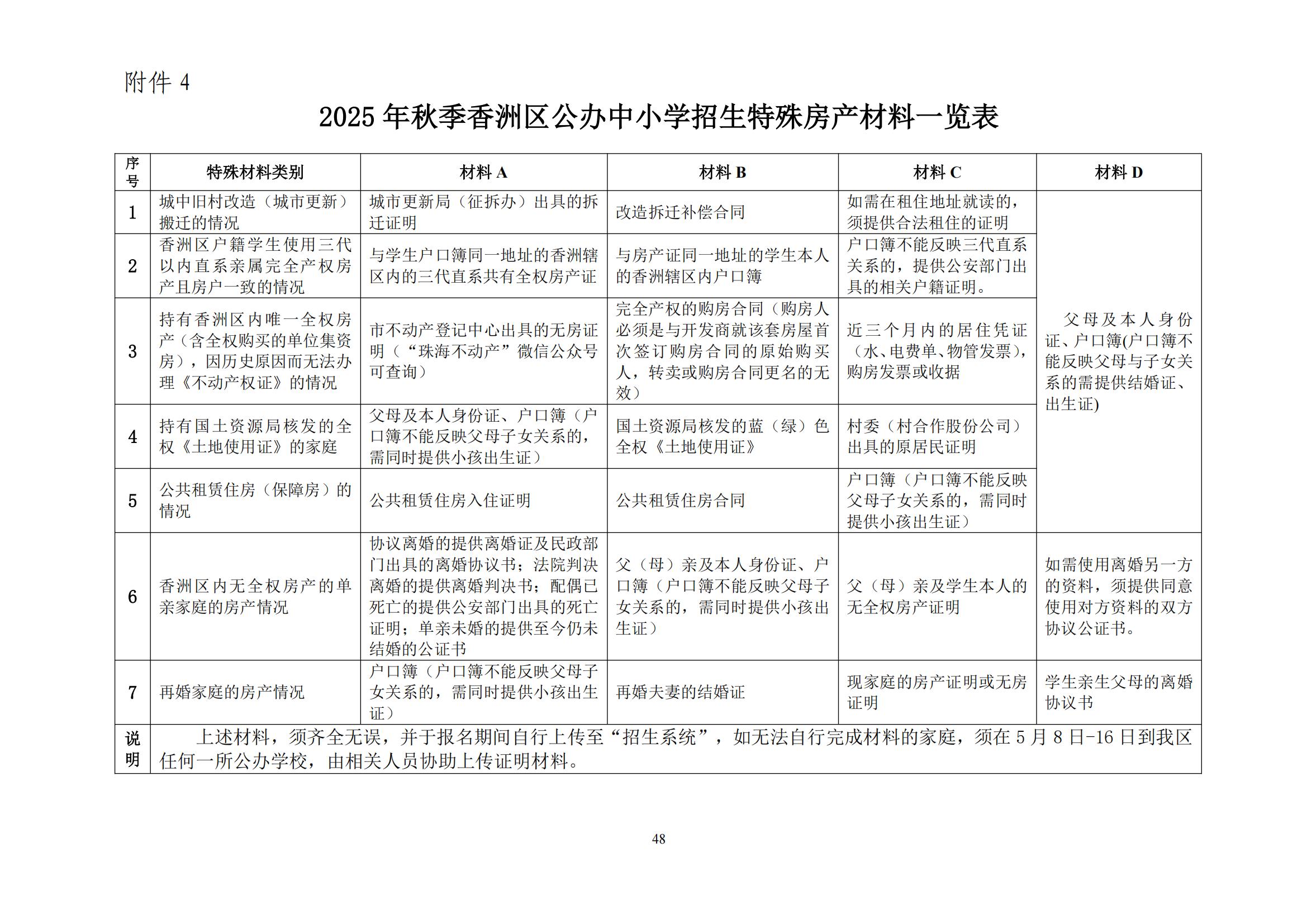 關于印發(fā)2025年秋季香洲區(qū)中小學招生工作實施細則的通知（紅姐）_47.jpg