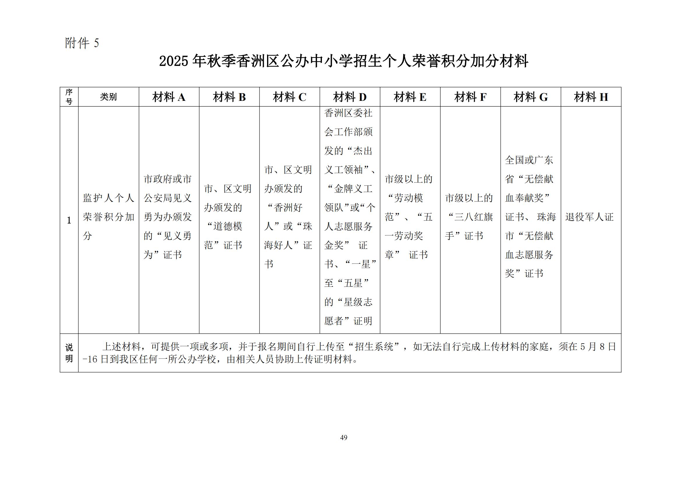 關于印發(fā)2025年秋季香洲區(qū)中小學招生工作實施細則的通知（紅姐）_48.jpg